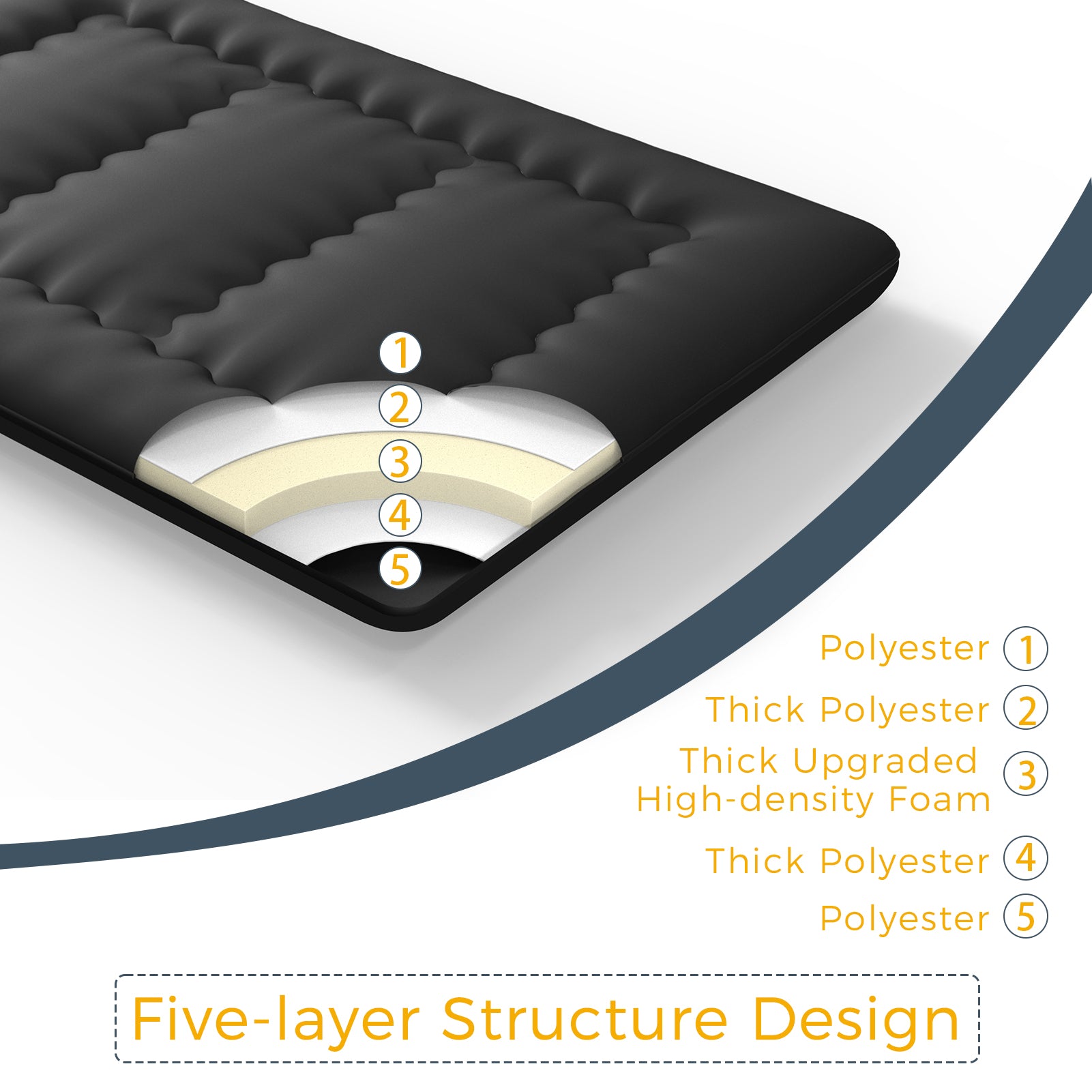 MAXYOYO 6 Extra Thick Japanese Classic Floor Futon Mattress - Black | Comfortable Tatami Sleeping Mat for Guest Bed, Small Space Living, Meditation & Yoga | Premium Foldable Floor Bed for Apartments, Dorms & Travel