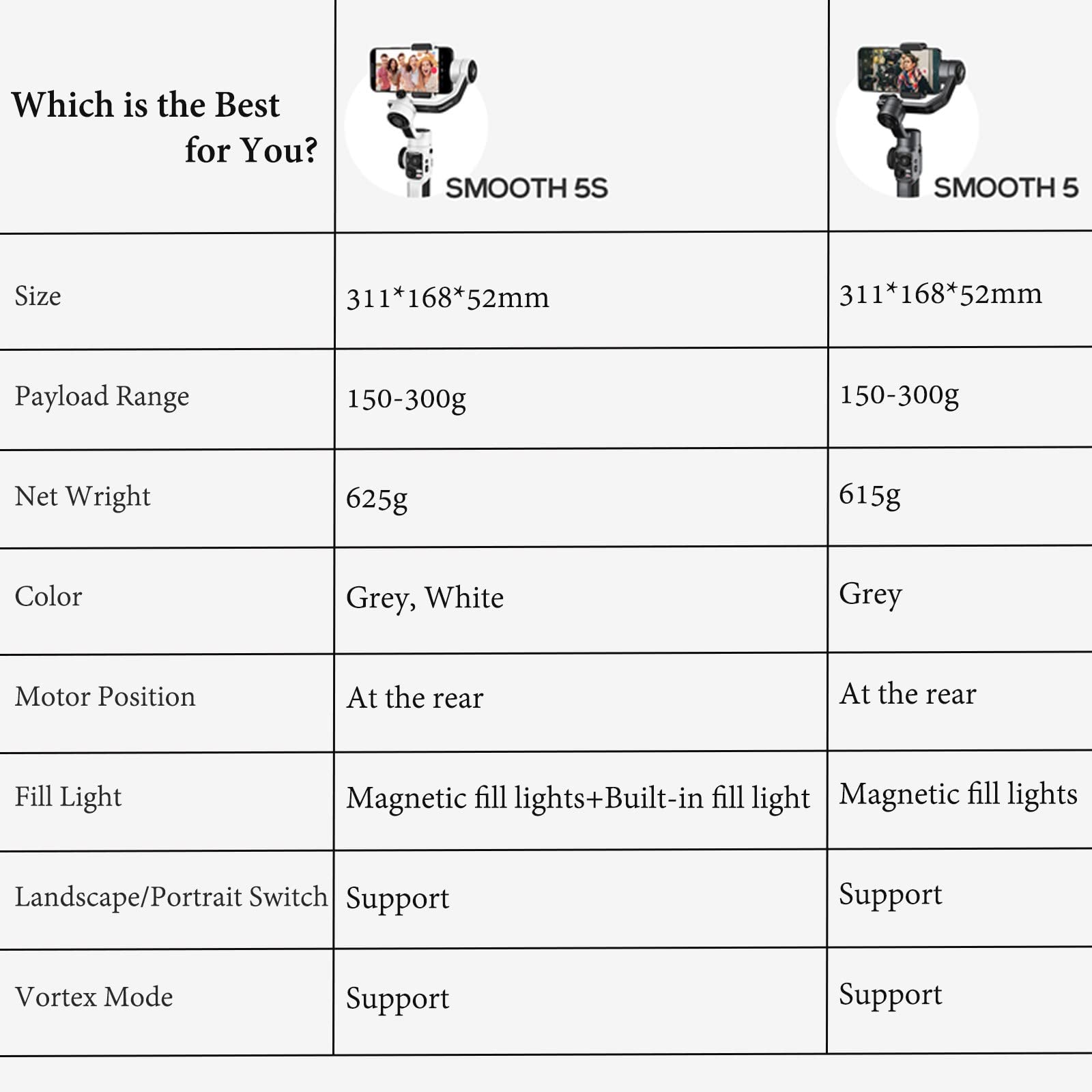 Zhiyun Smooth 5S 3-Axis Smartphone Gimbal Stabilizer - Upgraded Version for iPhone 14/13/12/11 Pro Max/SE2/XS/XR/X/8 Plus & Android Phones - Perfect for Vlogging, YouTube, TikTok Videos & Live Streaming (White)