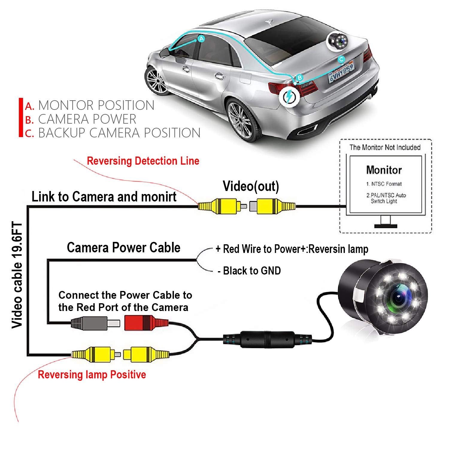 JPP Embedded Waterproof Backup Camera with LED Night Vision - HD Rear View Reverse Camera for Trucks, Cars, Travel Trailers | Safe Parking & Reversing Assistance