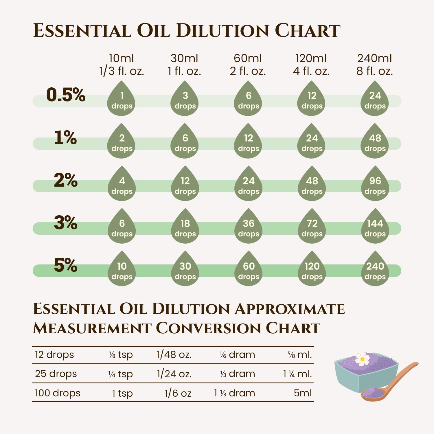 Ecodrop Allergy Relief Essential Oil Blend - 10ml | Pure Therapeutic Grade Aromatherapy with Lemon, Lavender, Chamomile & Eucalyptus | Natural Decongestant for Seasonal Allergies & Hay Fever | Perfect for Diffusers, Massage & Home Relaxation
