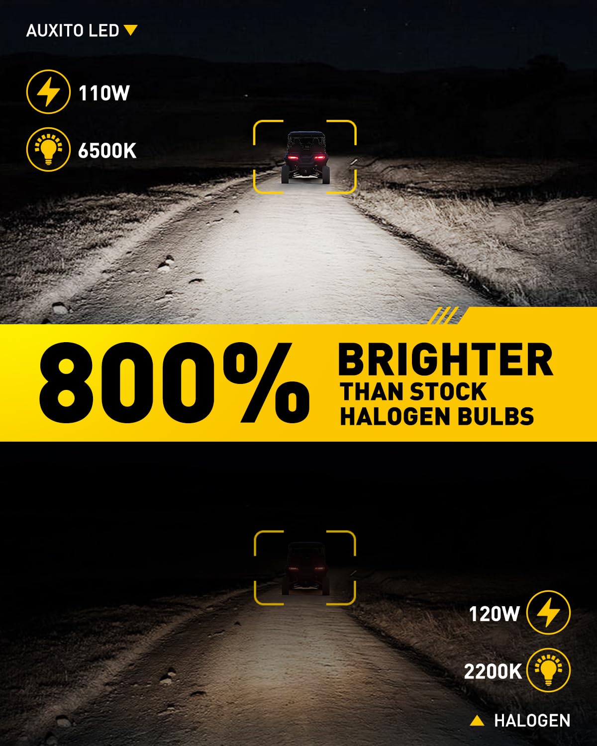 AUXITO 9005/HB3 H11/H8/H9 LED Bulbs Combo - 2024 Upgraded M3S, 800% Brighter 6500K Cool White, 1:1 Mini Size, Plug and Play - Perfect for Cars, Trucks, SUVs, and Motorcycles (Pack of 4)