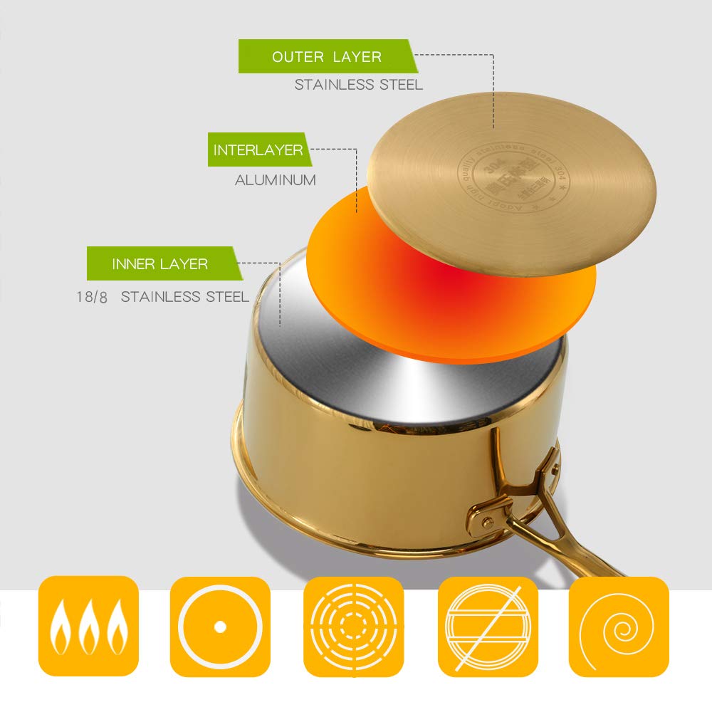 BuyGo 18/8 Stainless Steel Saucepan - 2.5 Quart Rainbow Cookware Pot with Heat-Resistant Handle, 3-Layer Multi-Purpose Induction Compatible Pot for Gas & Electric Stovetops, Dishwasher Safe - Perfect for Boiling, Simmering & Cooking Soups, Pasta & Sauces
