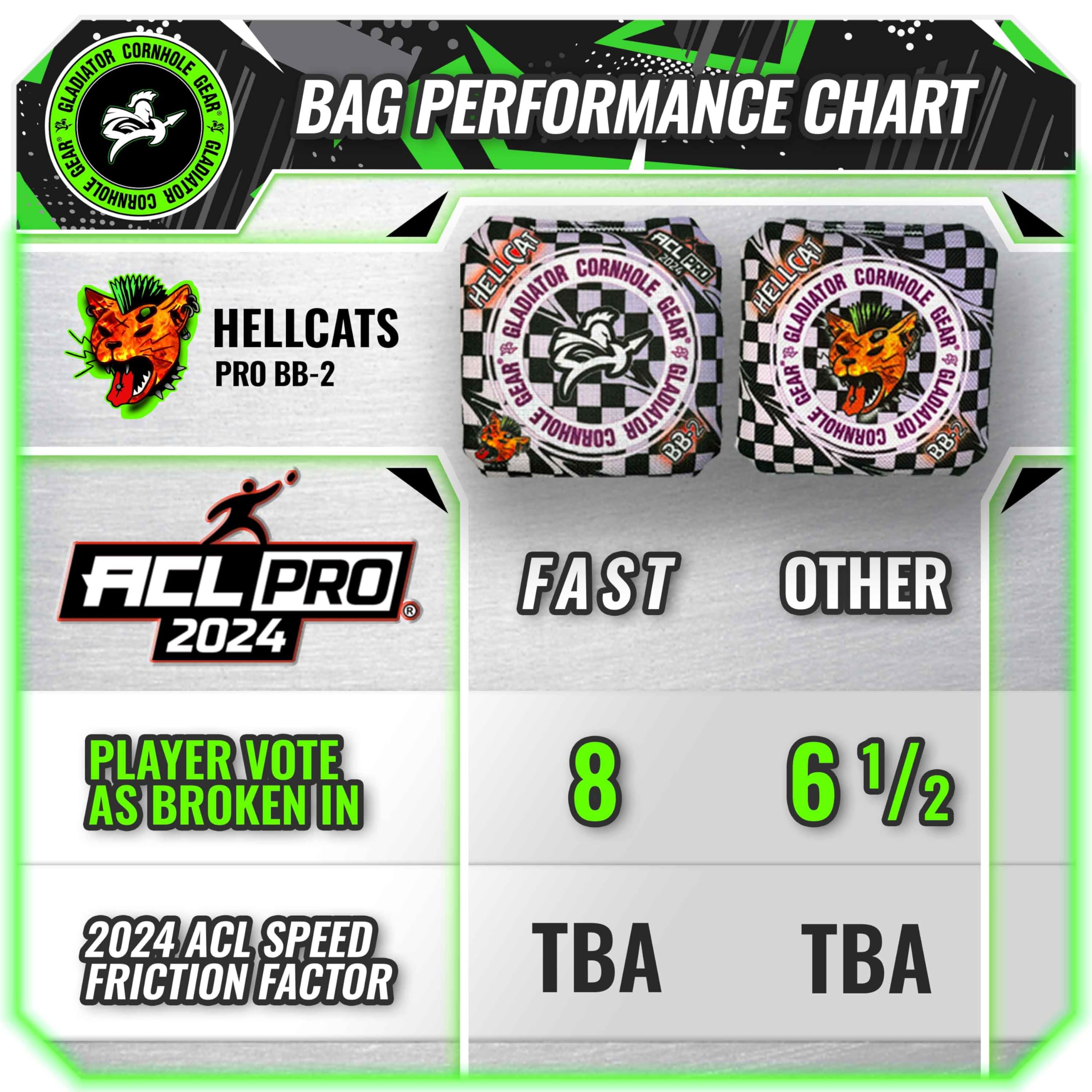 Gladiator Bags - Professional ACL Approved Cornhole Bags Set of 4 | Premium Tournament Cornhole Bags for Outdoor Games, Tailgating, Backyard Parties & Competitive Play