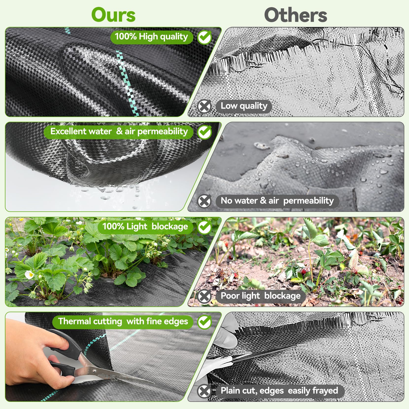 6ft x 300ft Heavy Duty Woven Weed Barrier Landscape Fabric - Premium Weed Control Cloth & Geotextile Underlayment for Gardening, Commercial Driveways, and Ground Cover - Perfect for Weed Prevention in Flower Beds, Vegetable Gardens, and Landscaping Projects