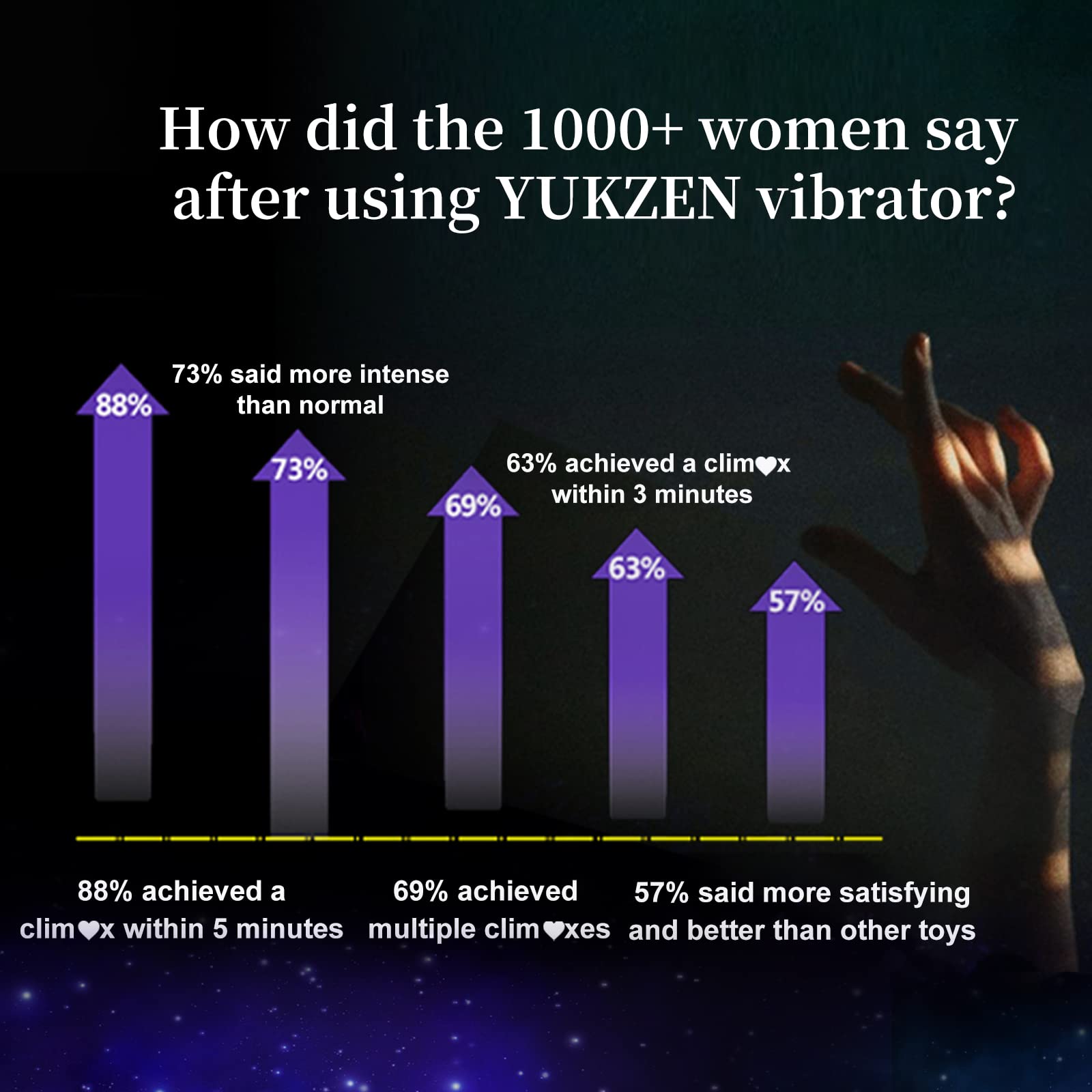 Premium Mini Clitoral & G-Spot Vibrator for Women - Powerful Dual Stimulation Adult Toy with 10 Vibration Modes - Waterproof Couples Sex Toy for Her Pleasure, Nipple & Vaginal Stimulation - Perfect for Solo Play, Foreplay & Spicing Up Relationships