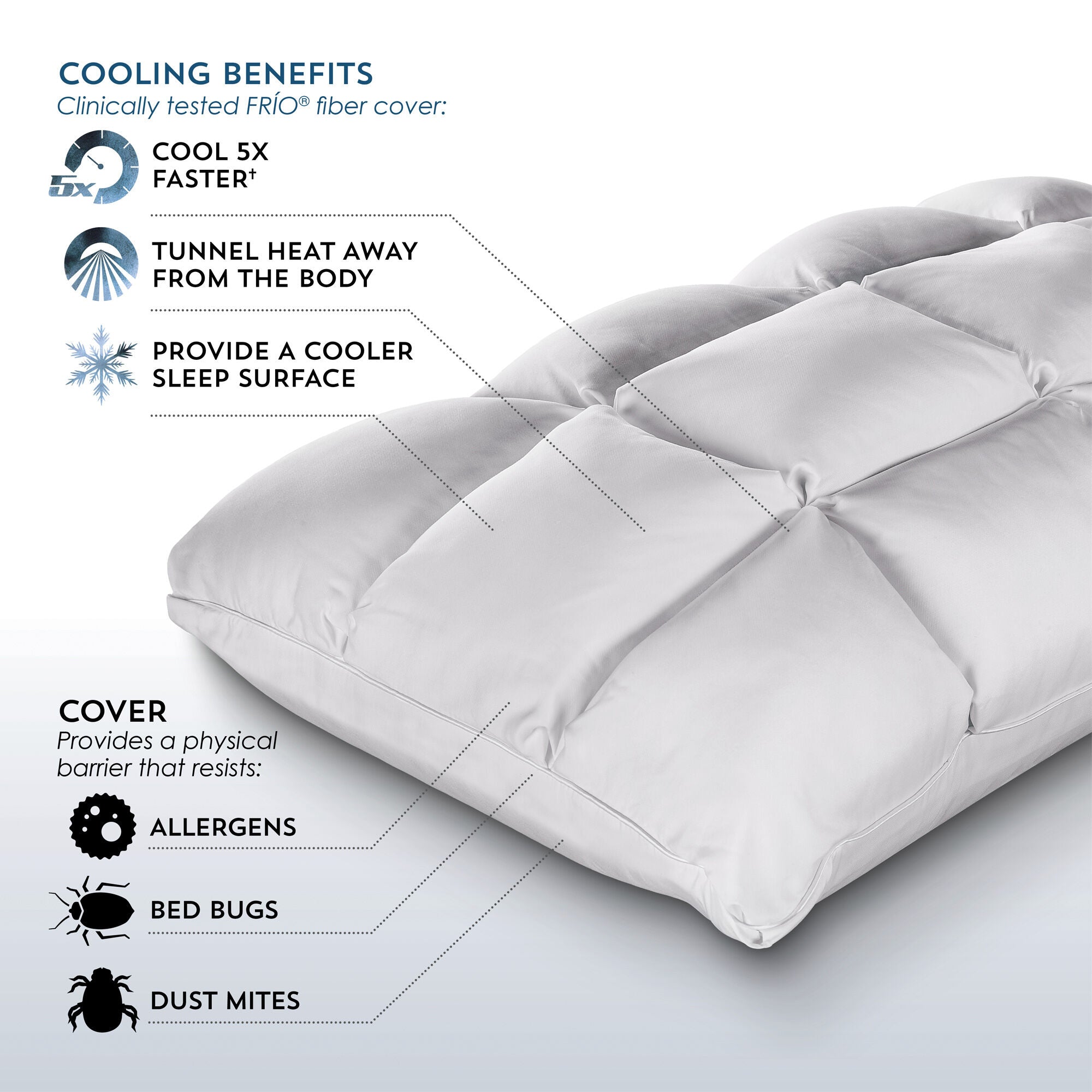PureCare Sub 0 SoftCell Chill Pillow - Cooling Memory Foam Pillow for Hot Sleepers - Perfect for Night Sweat Relief & Side Sleepers - Home & Travel Use