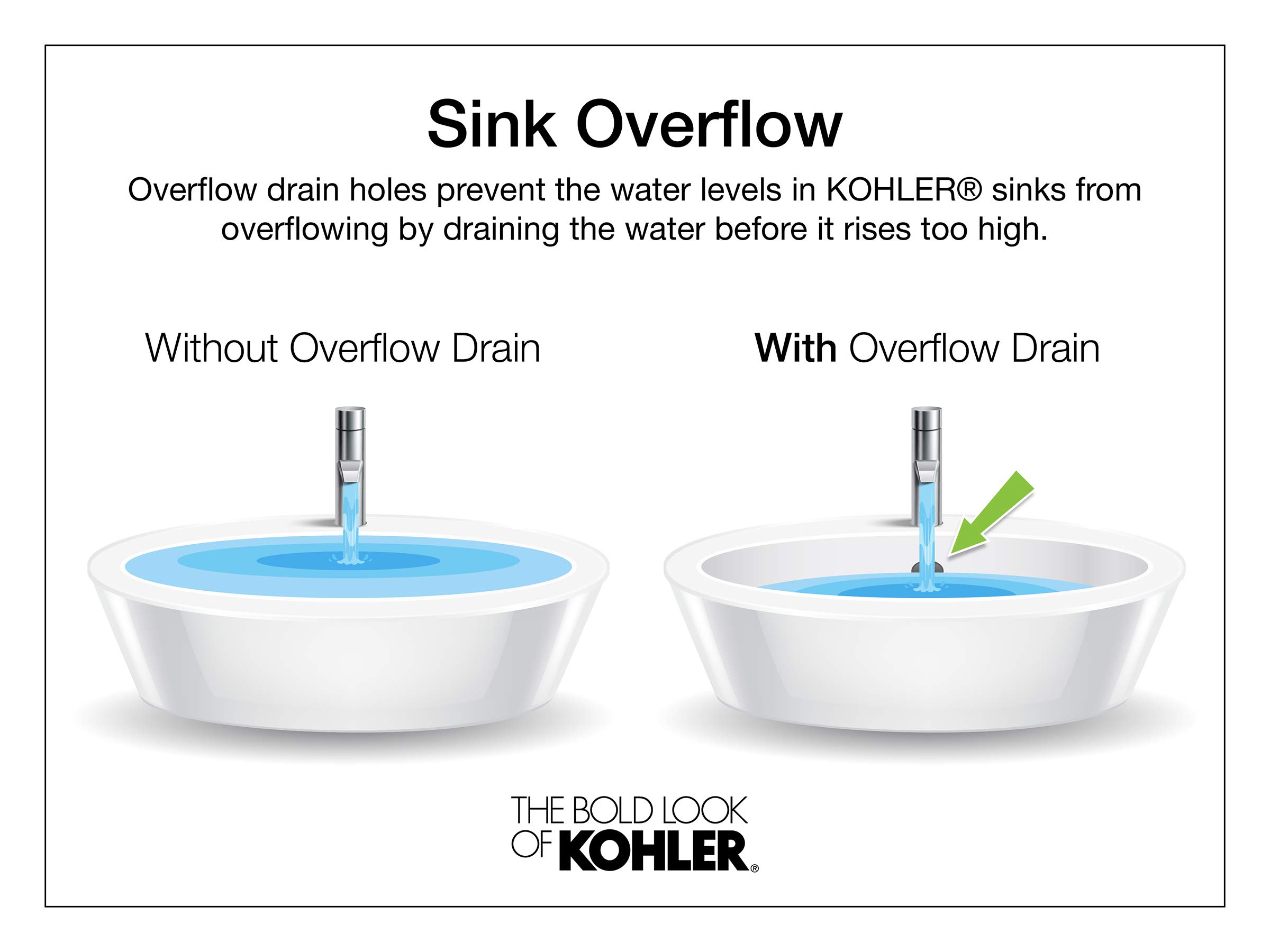 KOHLER Ledges Cast Iron Bathroom Sink - Durable & Stylish Drop-In Lavatory for Modern Homes, Perfect for Master Bathrooms & Powder Rooms