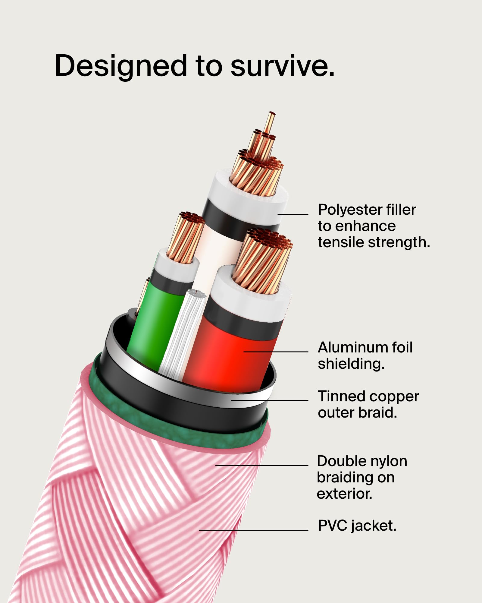 Belkin BoostCharge 2M/6.6ft Braided USB-C to USB-C Fast Charging Cable - Compatible with iPhone 16 Series, Samsung Galaxy S25/S24, Google Pixel 9/8, iPad Pro & More Devices - Durable Pink Charger Cord for Home, Office & Travel