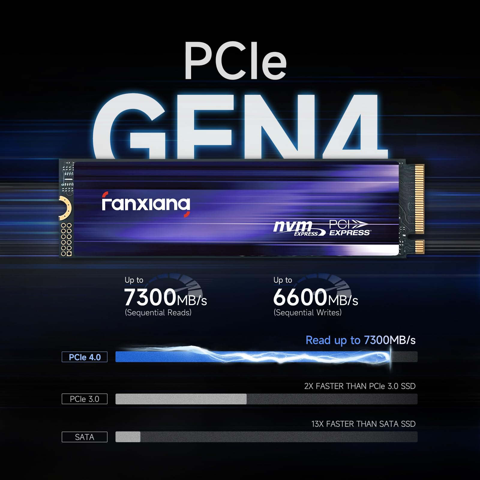 S880 NVMe SSD 2TB - PCIe 4.0 M.2 2280 Internal Solid State Drive with 7300MB/s Read Speed for Gaming, PS5, High Performance Computing - Perfect for Fast Game Loading, 4K Video Editing & Data-Intensive Tasks