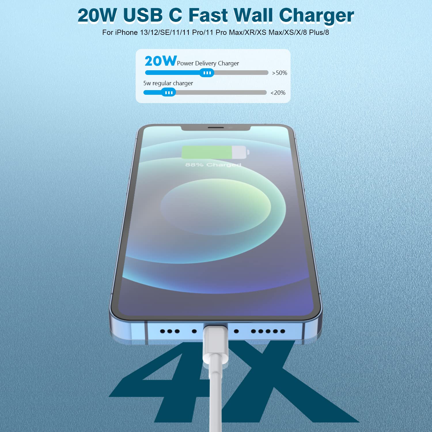 20W Fast Charger for iPhone 14/13/12/11/XR/SE & iPad - 10ft Extra Long USB-C to Lightning Cable (2-Pack) - Quick Charging for Home, Office & Travel