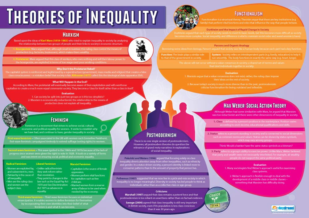 Educational Sociology Posters Set of 3 - Extra Large 33x23.5 Inch Inequality Classroom Decor - Glossy Paper Wall Charts for Middle & High School - Perfect for Sociology Classrooms, Study Rooms & Educational Spaces