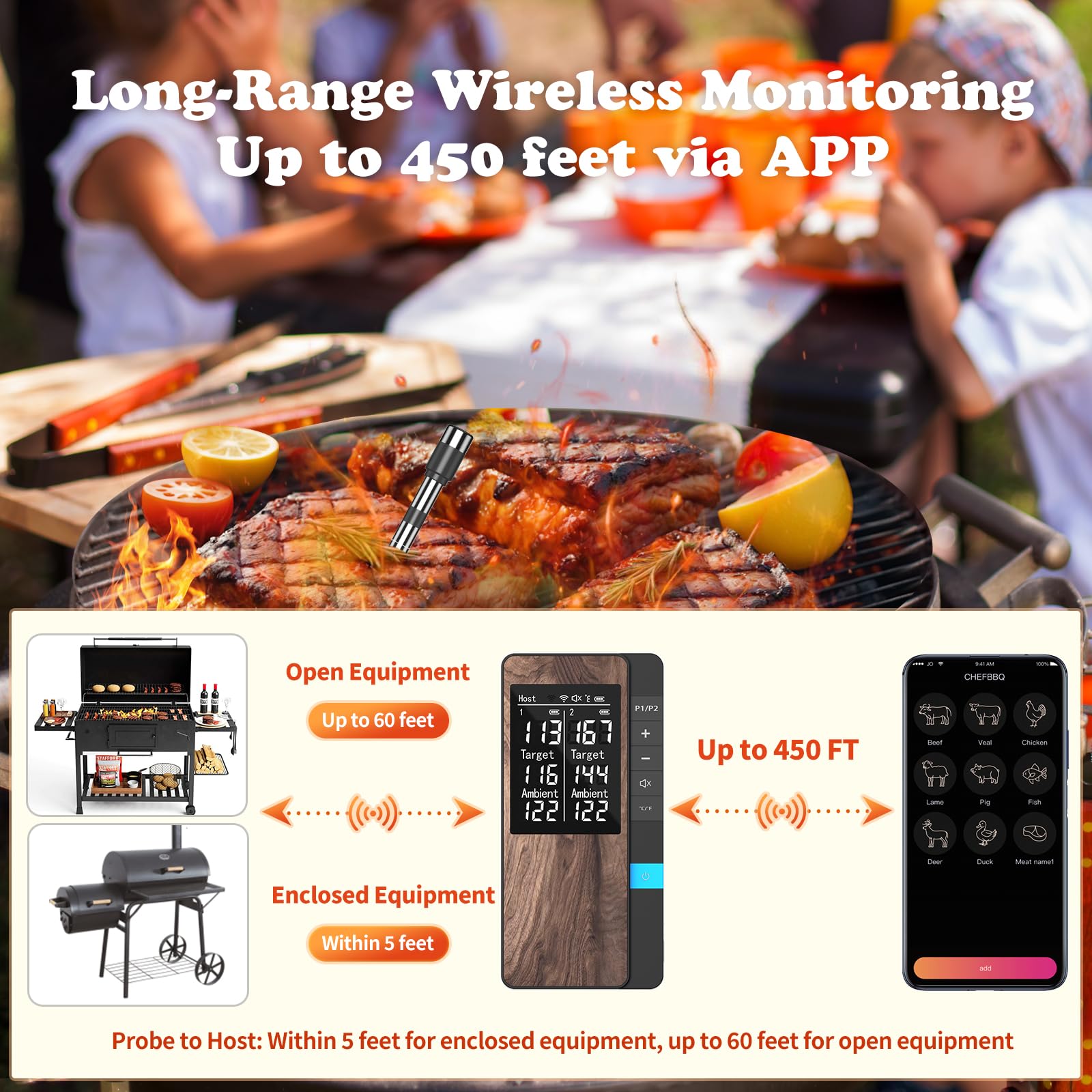 Wireless Meat Thermometer - Digital Food Thermometer with Multi Sensors & Ultra-Thin Probes, Bluetooth App Control for Precise BBQ, Oven, Grill, Smoker Cooking - Perfect for Home Chefs and Outdoor Grilling