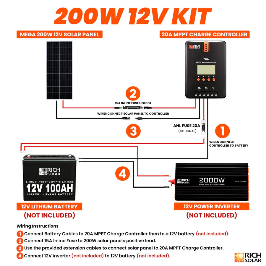 Rich Solar 200 Watt Solar Panel Kit with Charge Controller - Portable Solar Power System for RV, Boat, Off-Grid & Emergency Use
