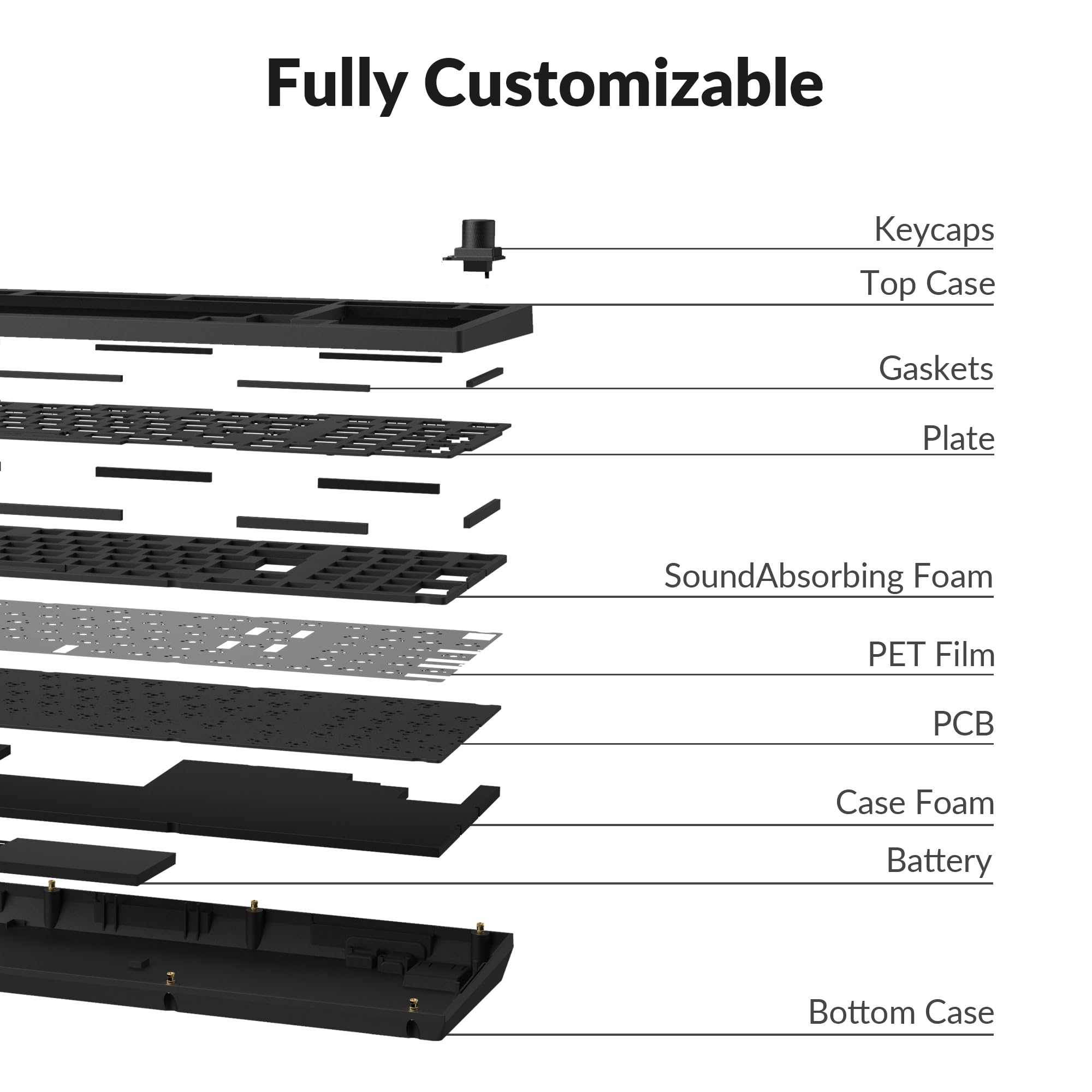 Keychron V5 Max Custom Wireless Mechanical Keyboard Kit - 96% Layout, 2.4GHz/Bluetooth 5.1/Wired, QMK/VIA Programmable Knob, Hot-Swappable RGB Backlit for Mac/Windows/Linux | Perfect for Gaming, Coding & Office Work