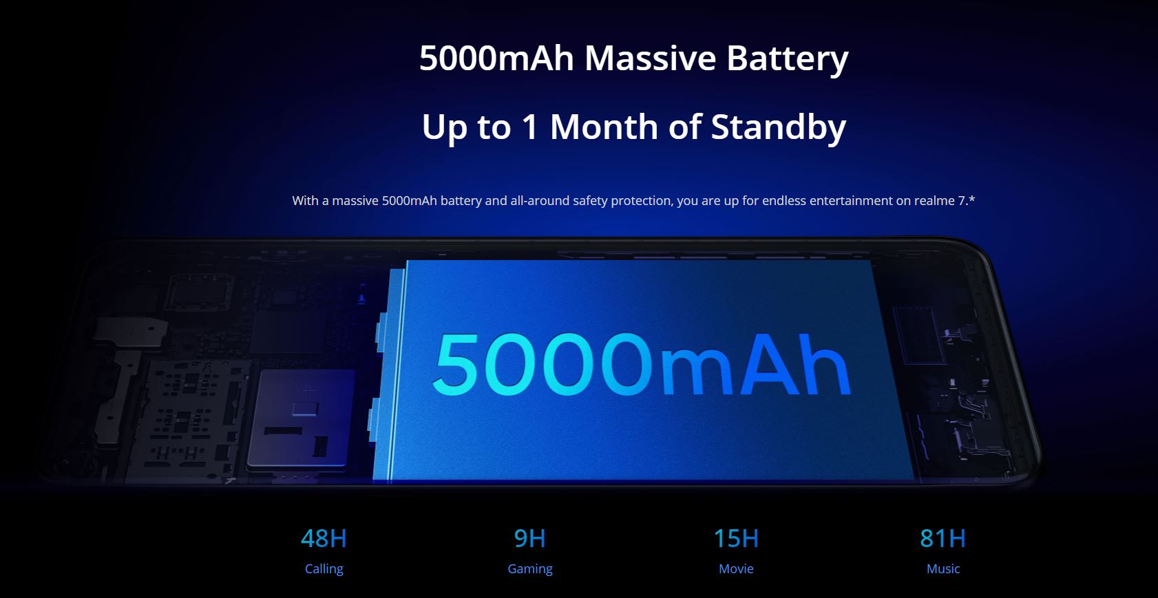 Realme 7 Smartphone (64GB ROM, 6GB RAM) 6.5