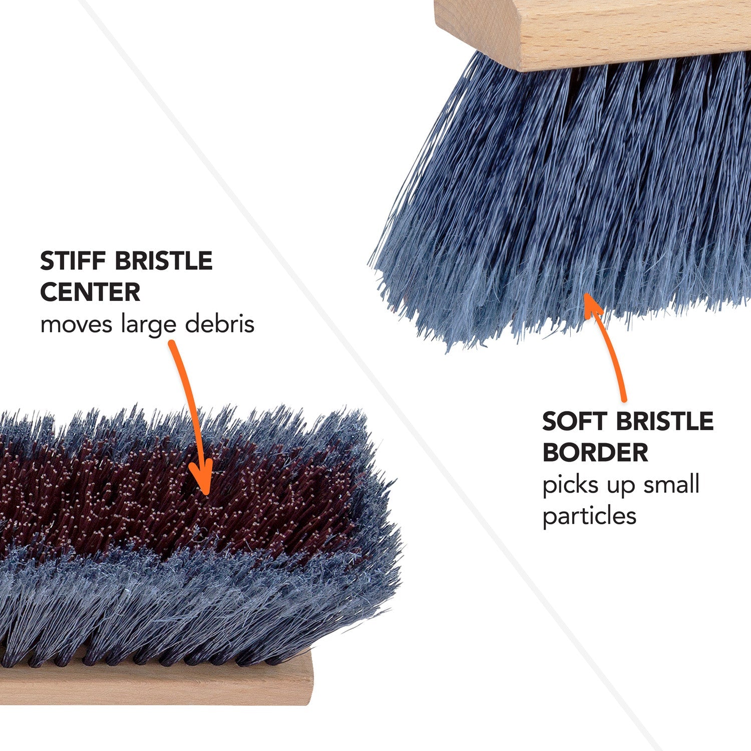 18 Inch Premium Multi-Surface Push Broom Head - Heavy Duty Cleaning for Hardwood Floors, Tile, Concrete & Outdoor Areas - Ideal for Garages, Driveways & Commercial Spaces