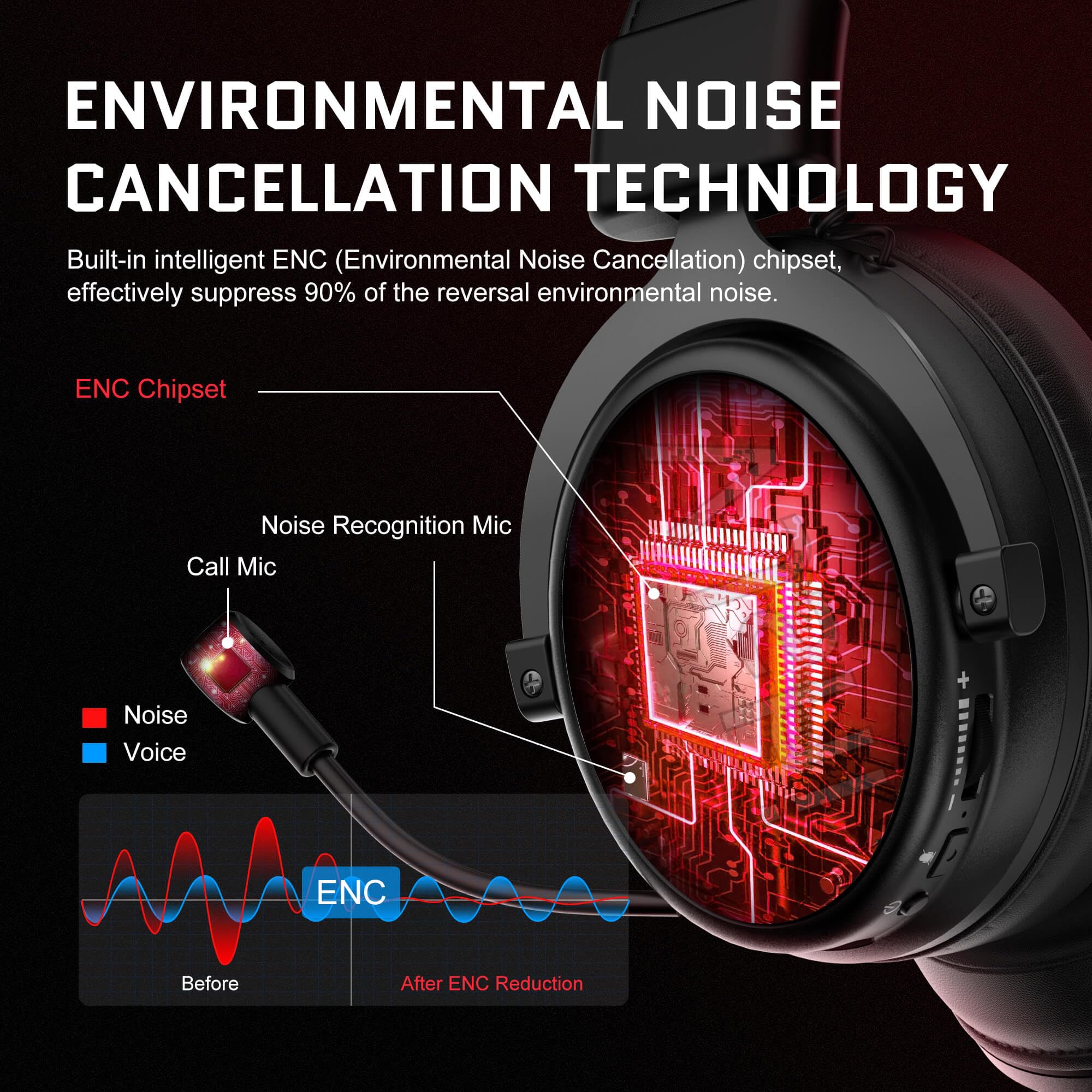 EKSA E900X 5.8G Wireless Gaming Headset with Microphone - Noise Cancelling Over-Ear Headphones for PC, PS4, PS5, Laptop, TV - 7.1 Surround Sound & Dual Mic ENC Technology - Perfect for Gaming, Music, Online Meetings & Home Entertainment