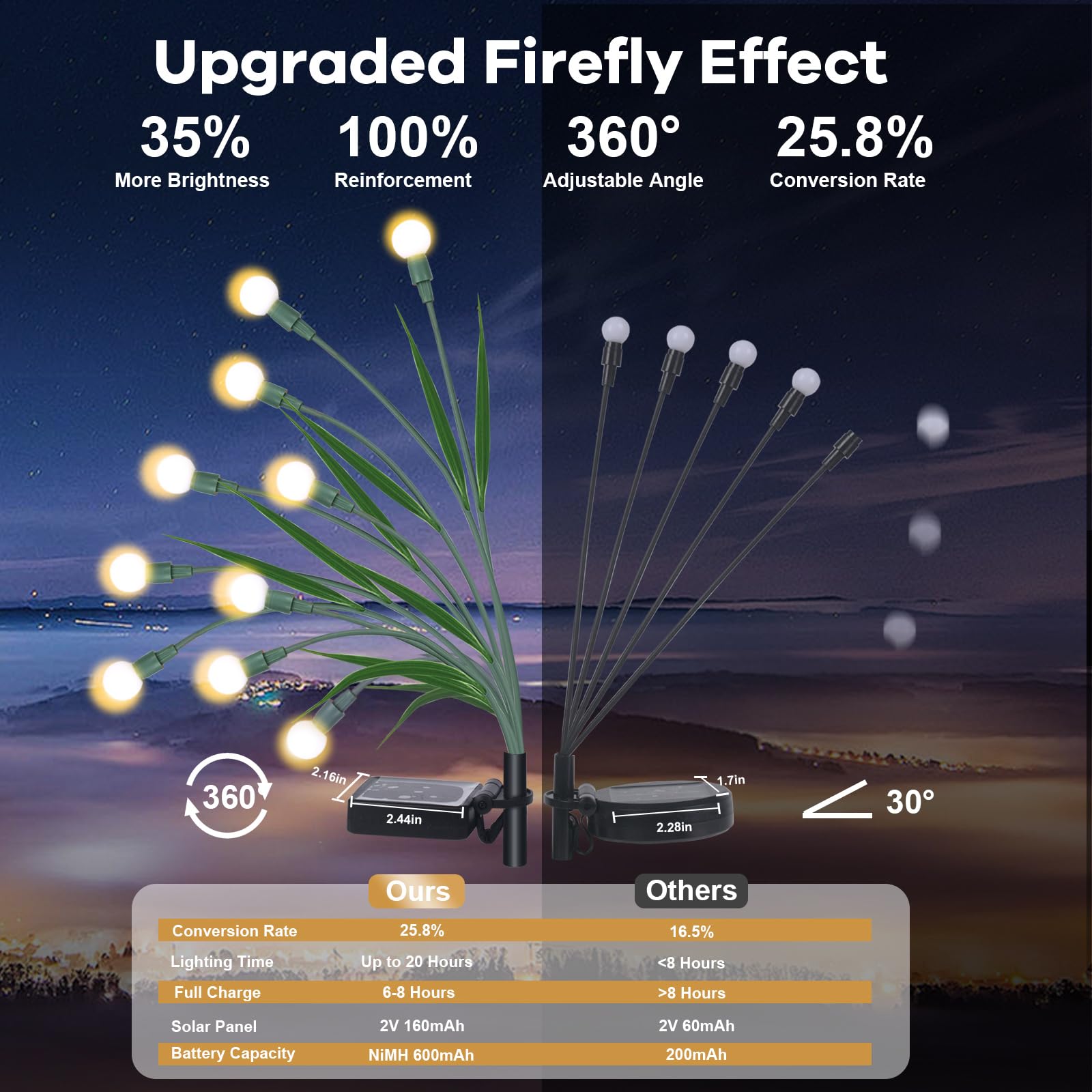 6 Pack Solar Garden Lights - Upgraded 60 LED Solar Firefly Path Lights with Leaf Design, Waterproof Outdoor Landscape Lighting for Patio, Yard, Garden (Warm White) | Perfect for Pathway, Driveway & Backyard Decoration