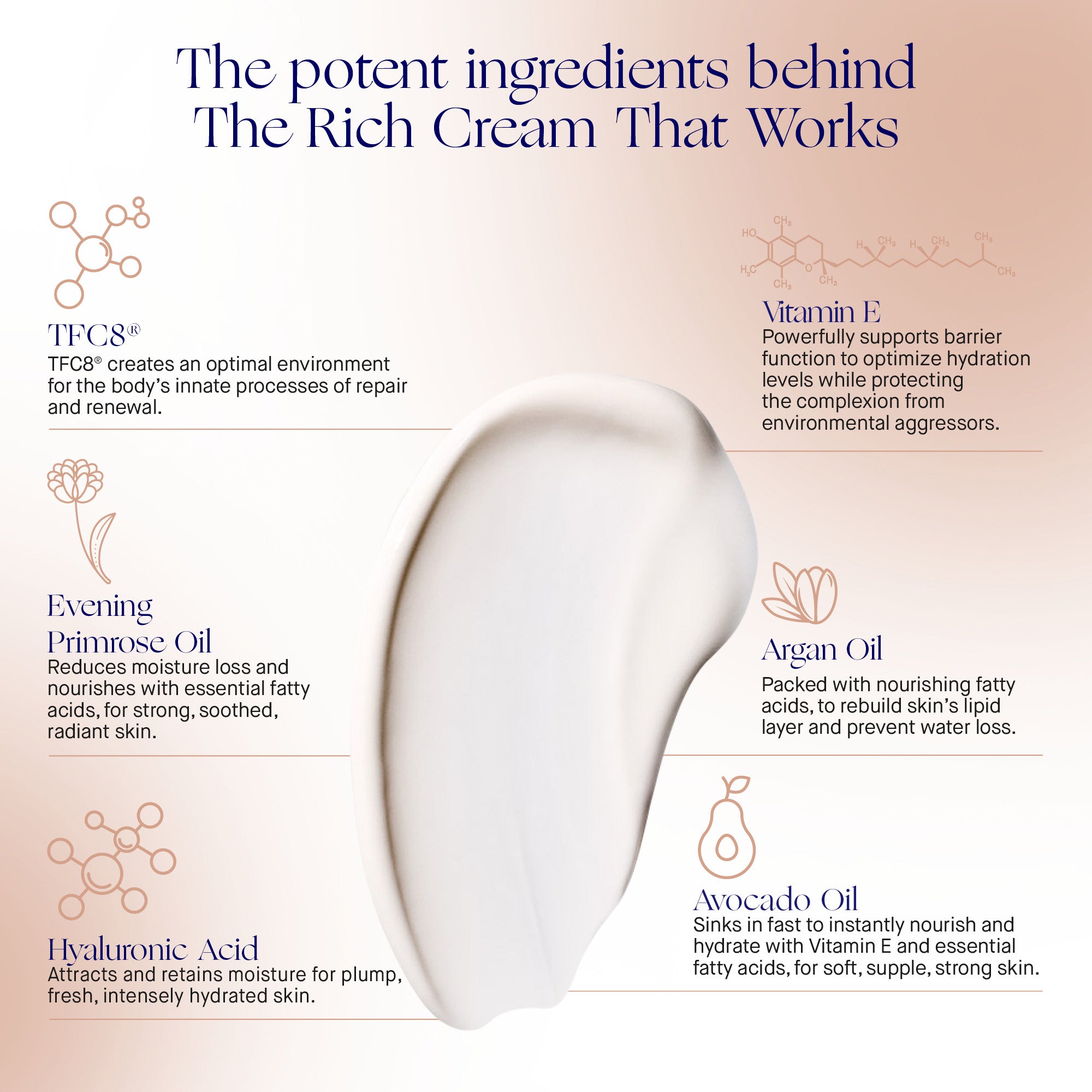 Augustinus Bader The Rich Cream - Luxury Anti-Aging Face Moisturizer for Dry Skin | Hydrating & Firming Cream for Women & Men | Perfect for Night Routine & Daily Skincare