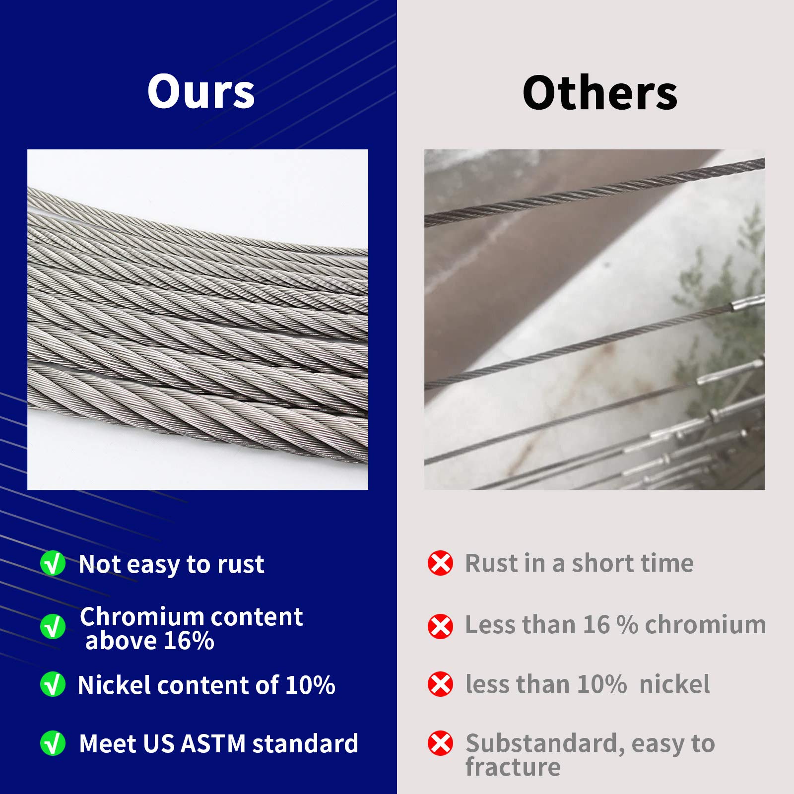 1/8 Inch 1200FT T316 Stainless Steel Wire Rope - 7x7 Strand Aircraft Cable for Deck Railing Kits, DIY Balustrades & Fencing - Includes Cutter - Perfect for Home Deck, Porch, Staircase & Outdoor Railings