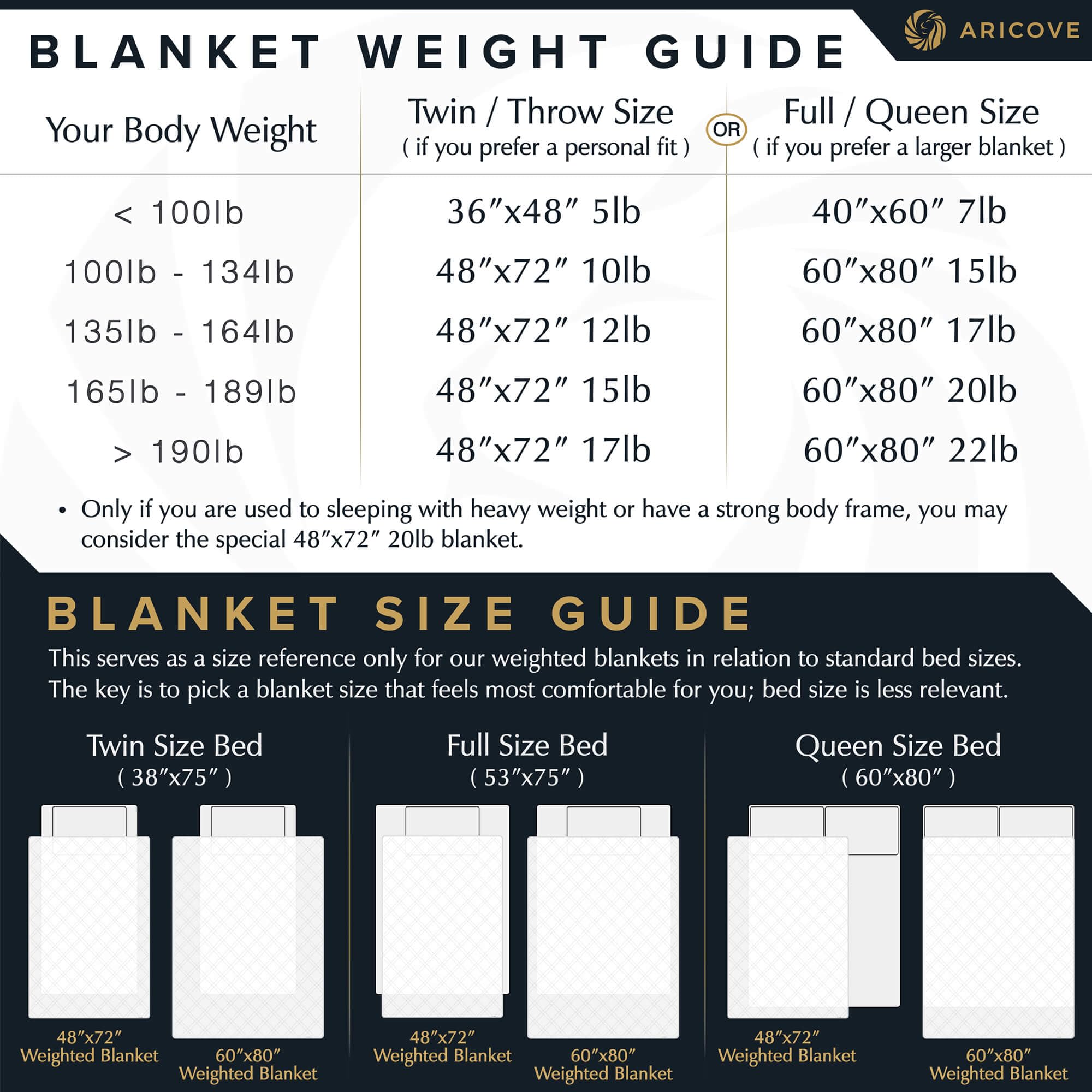 20 lbs Cooling Weighted Blanket for Adults - Full/Queen Size 60x80 Inches - Silky Soft Bamboo Viscose - Machine Washable White Blanket for Stress Relief, Anxiety & Better Sleep - Perfect for Hot Sleepers, Summer Nights & Sensory Needs