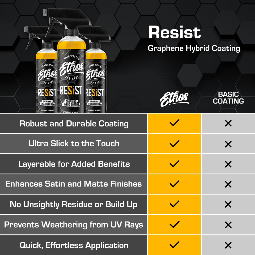 RESIST Graphene & Ceramic Hybrid Coating Spray for Cars - Long-Lasting UV Protection, High Gloss & Slick Finish - Advanced Graphene Ceramic Coating for Auto Paint Protection - Perfect for Daily Drivers, Show Cars & Vehicle Detailing