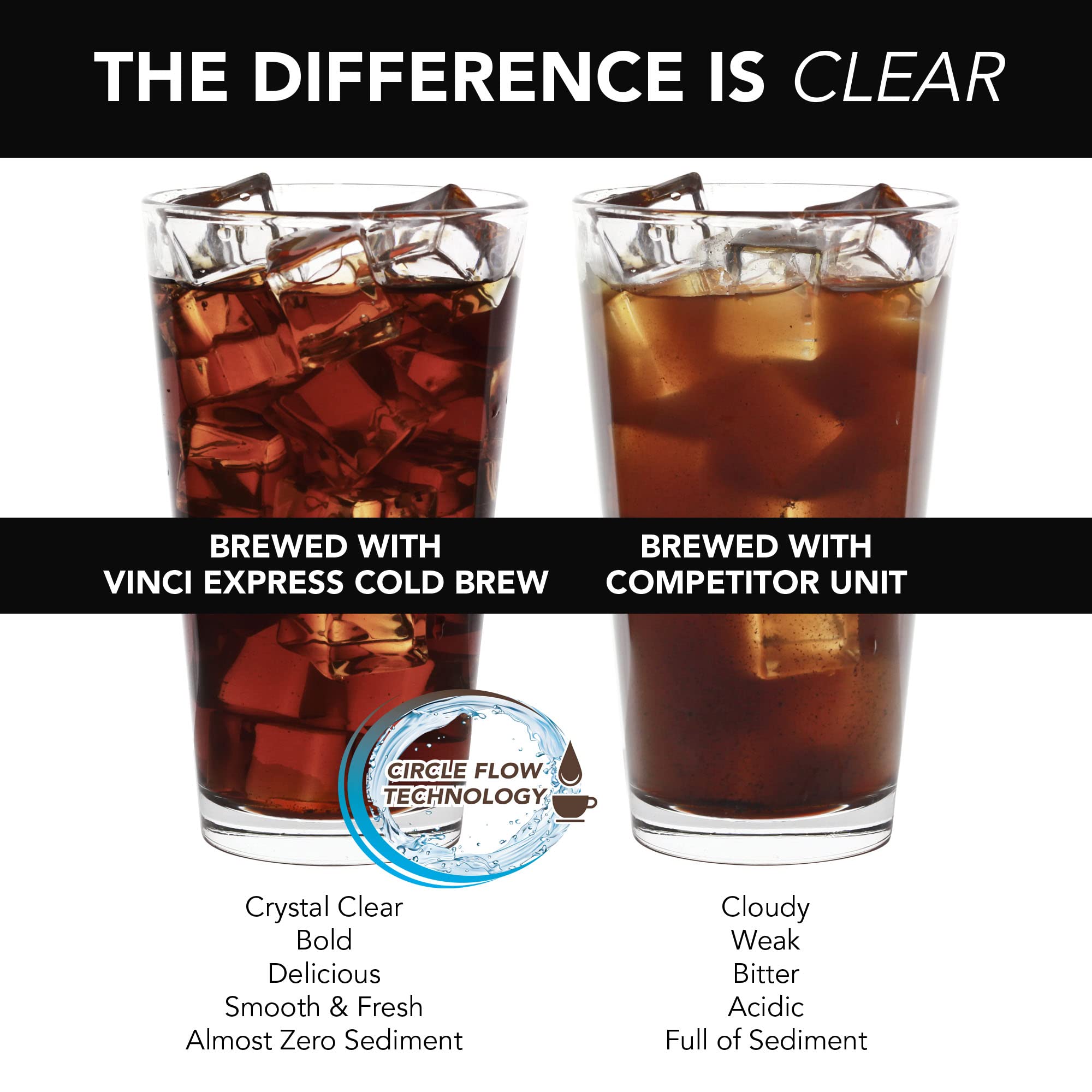 VINCI Express Cold Brew Coffee Maker - 5-Minute Electric Iced Coffee Brewer with 4 Strength Settings, Self-Cleaning Cycle & 1.1L Glass Carafe (37 oz) - Perfect for Home, Office & Coffee Shops