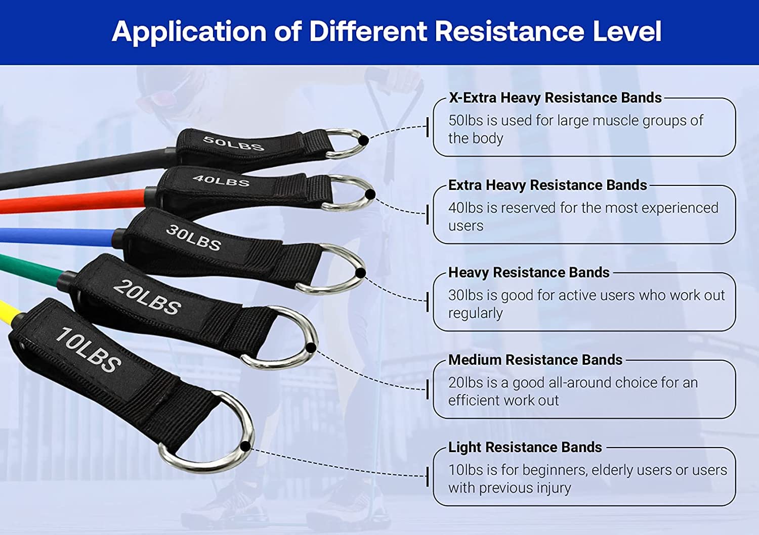 ROMIX 11-Piece Exercise Resistance Bands Set for Men & Women - Stackable Tubes Up to 150 lbs with Foam Handles, Door Anchor & Ankle Straps - Perfect for Home Gym, Indoor/Outdoor Workouts, Strength Training & Physical Therapy