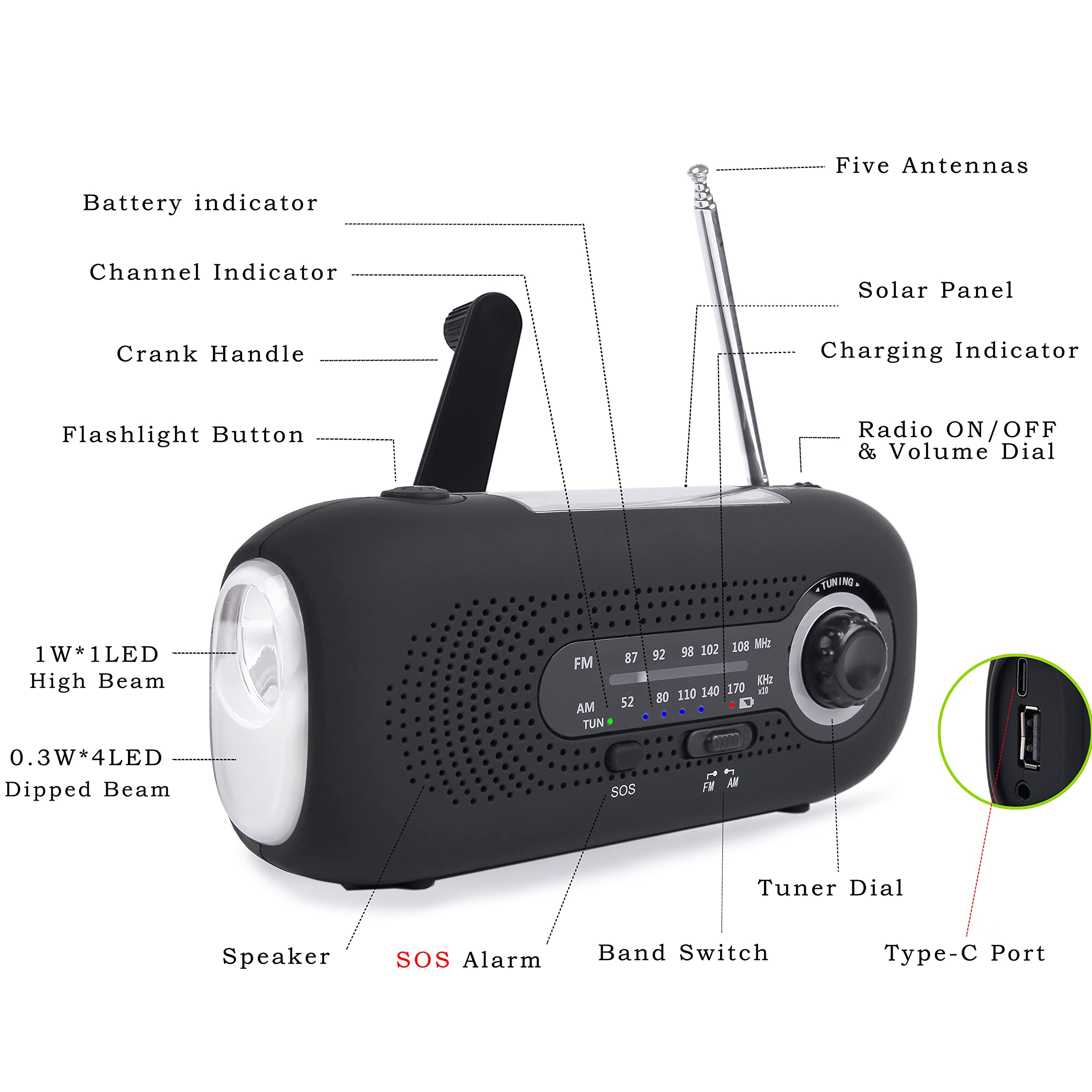 Solar & Hand Crank Emergency Radio - AM/FM/NOAA Weather Radio with 2000mAh Power Bank, LED Flashlight, SOS Alarm, USB Charging & Headphone Jack | Portable Survival Radio for Camping, Hiking, Power Outages & Emergency Preparedness