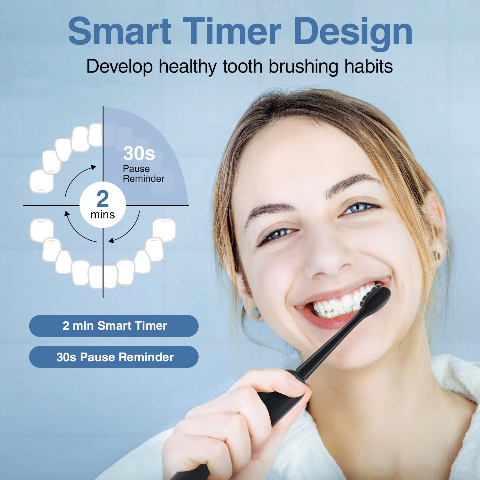 Rechargeable Sonic Electric Toothbrush for Adults - 6 Modes, Fast Charge, Smart Timer with 4 Brush Heads & Travel Case - Perfect for Travel, Home & Daily Oral Care (Black)
