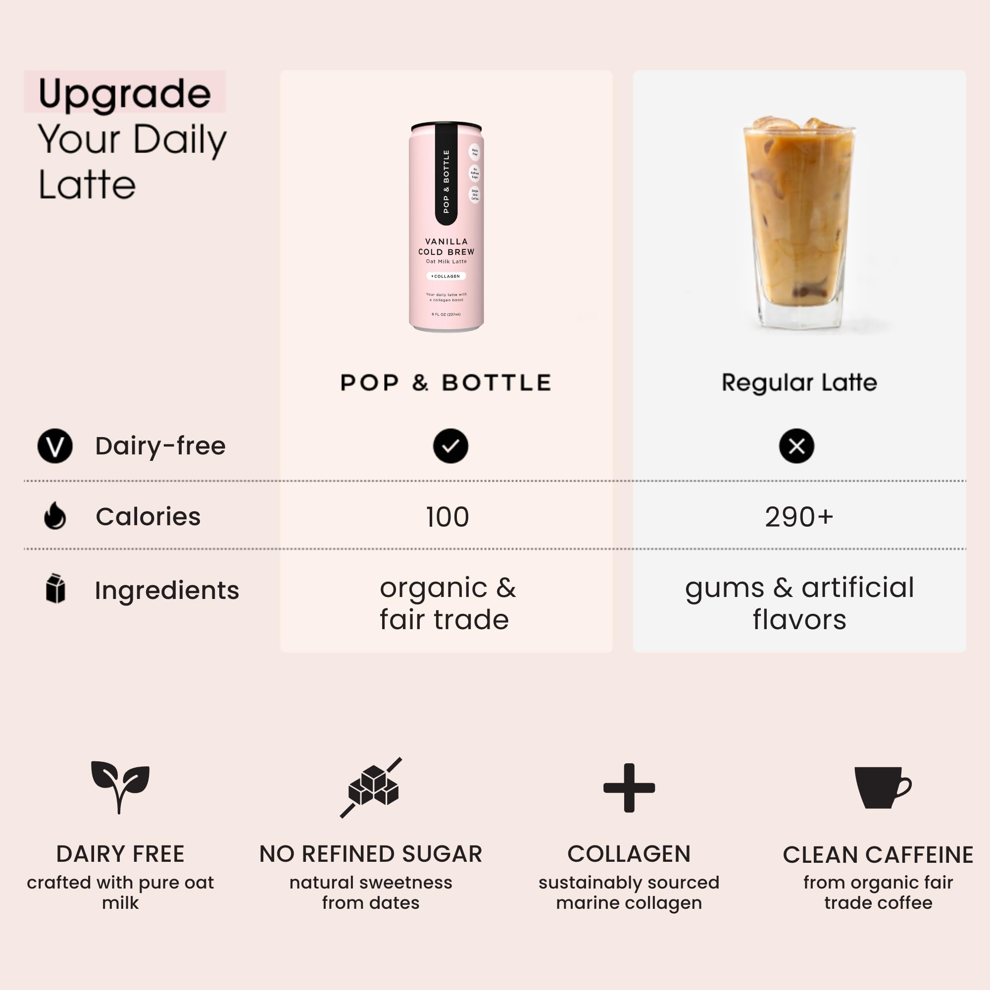 Organic Oat Milk Lattes with Marine Collagen & MCT Oil - Dairy Free, Gluten Free, Lightly Sweetened with Dates - Vanilla Flavor Cold Brew Coffee, 8 Fl Oz (12 Pack) - Perfect for Iced Coffee, Breakfast, On-the-Go Snacks & Post-Workout Recovery