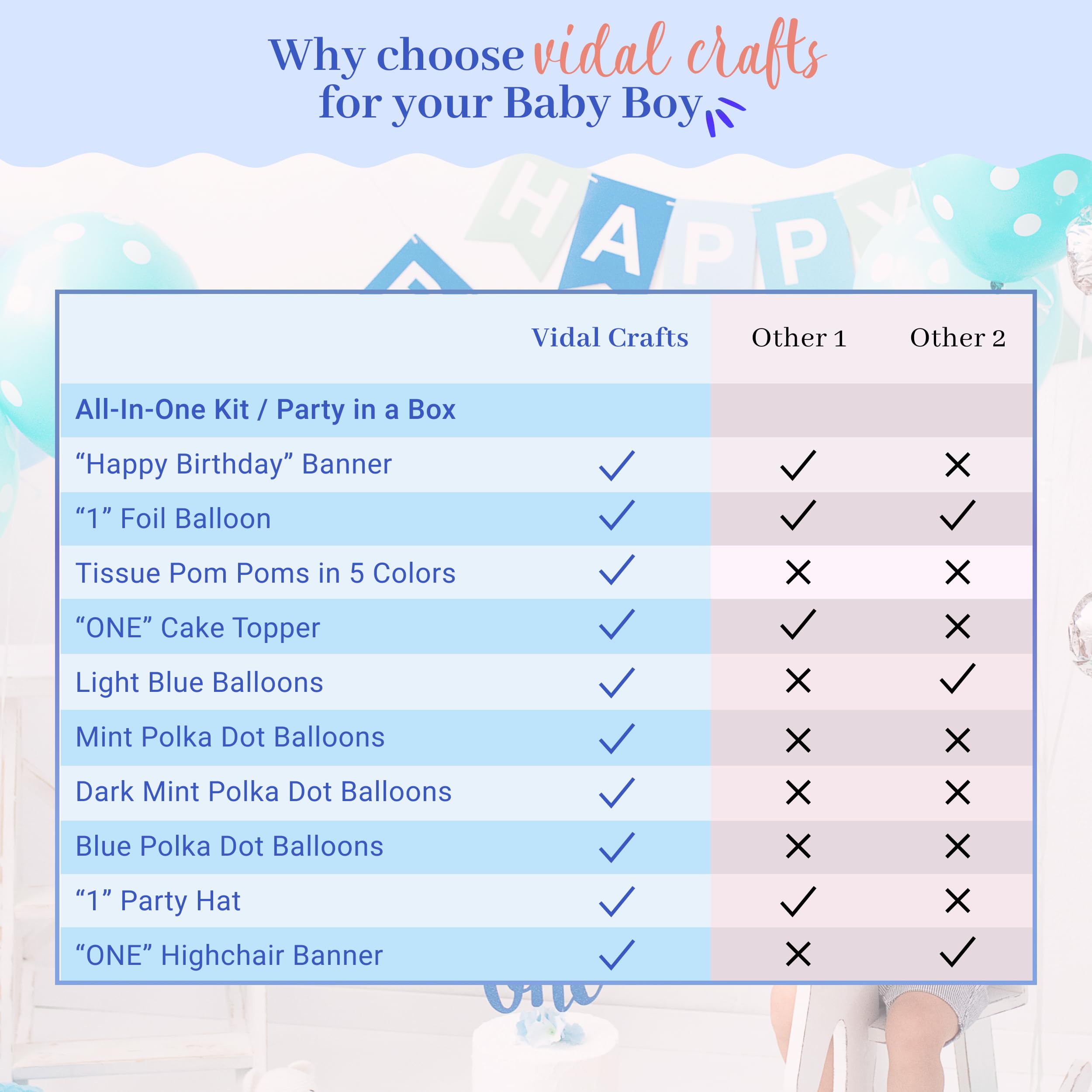 VIDAL CRAFTS 1st Birthday Party Decorations Set for Boys - High Chair Banner, Balloons, Paper Flowers & Cake Topper - Baby Boy's First Birthday Supplies - Perfect for 1 Year Old Birthday Parties, Photo Shoots & Nursery Decorations