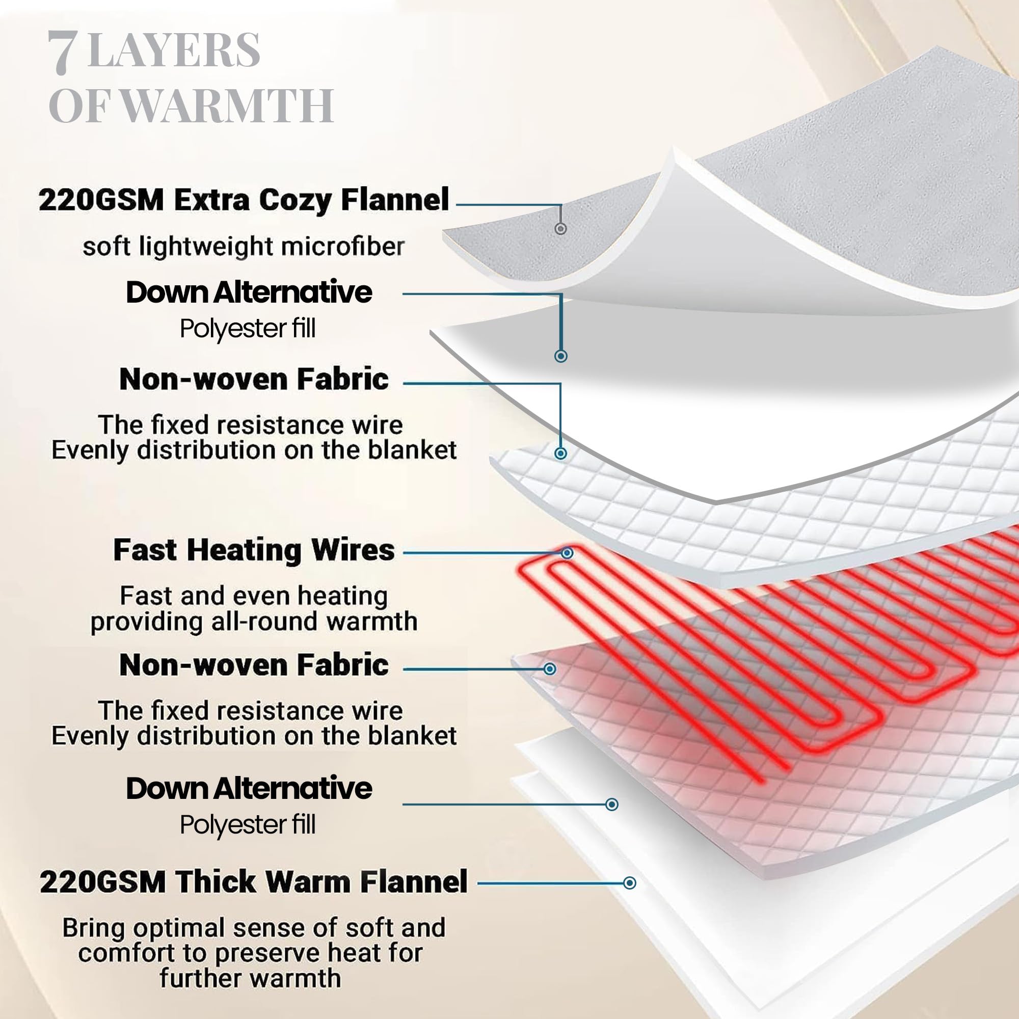 Thermee Micro Flannel Twin Size Heated Blanket - 10 Heat Settings, Programmable Electric Warming Blanket, Ultra Soft & Fast Heating Throw for Bed, Couch & Office - Slate Grey