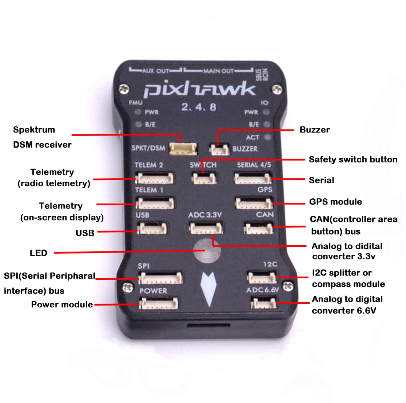 Readytosky Pixhawk PX4 Flight Controller 2.4.8 - 32 Bit Drone Flight Control Board with Safety Switch, Buzzer, I2C Splitter Module & 4GB SD Card - Perfect for DIY Drone Building, UAV Development and RC Aircraft Projects