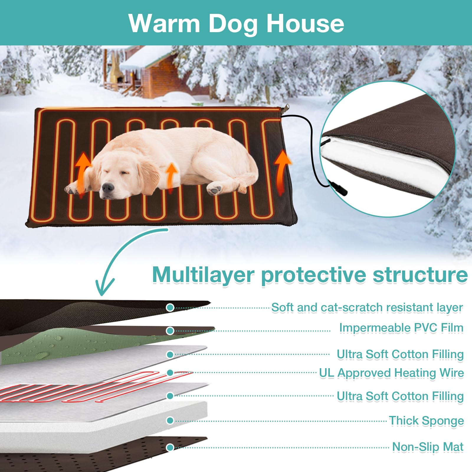 Heated Outdoor Dog House - Adjustable Temperature & Timer, Insulated Weatherproof Dog Kennel with Anti-Bite Iron Frame for Large Dogs (Grey, Medium) - Perfect for Winter Backyard, Garage & Pet Shelter Use