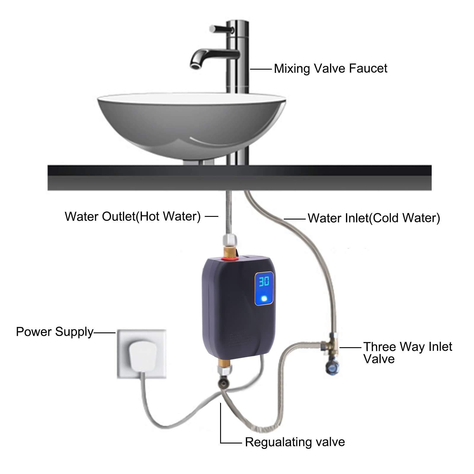 RANZHIX 110V Mini Tank Electric Water Heater - Instant Hot Water System for Bathroom, Kitchen & Washing - Compact Tankless Design (Black) | Perfect for Small Spaces, RVs, Offices & Hair Salons