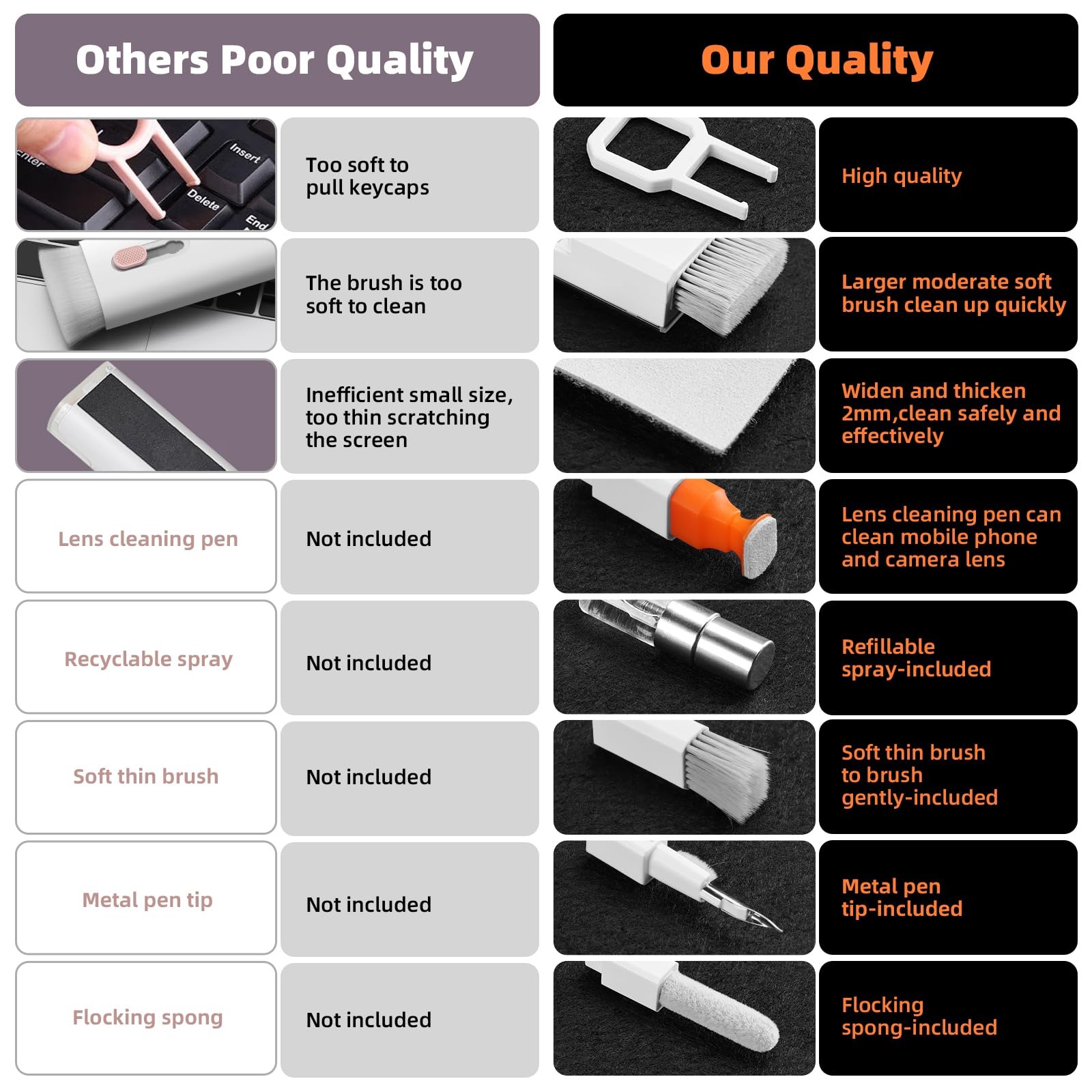 Premium Keyboard Cleaner Kit - All-in-One Laptop Cleaning Tools for MacBook, iPad, iPhone & Electronics | Portable Brush Set for Computer, Tablet, Camera Lens, Earbuds & Monitor | Perfect for Home, Office & Travel Use