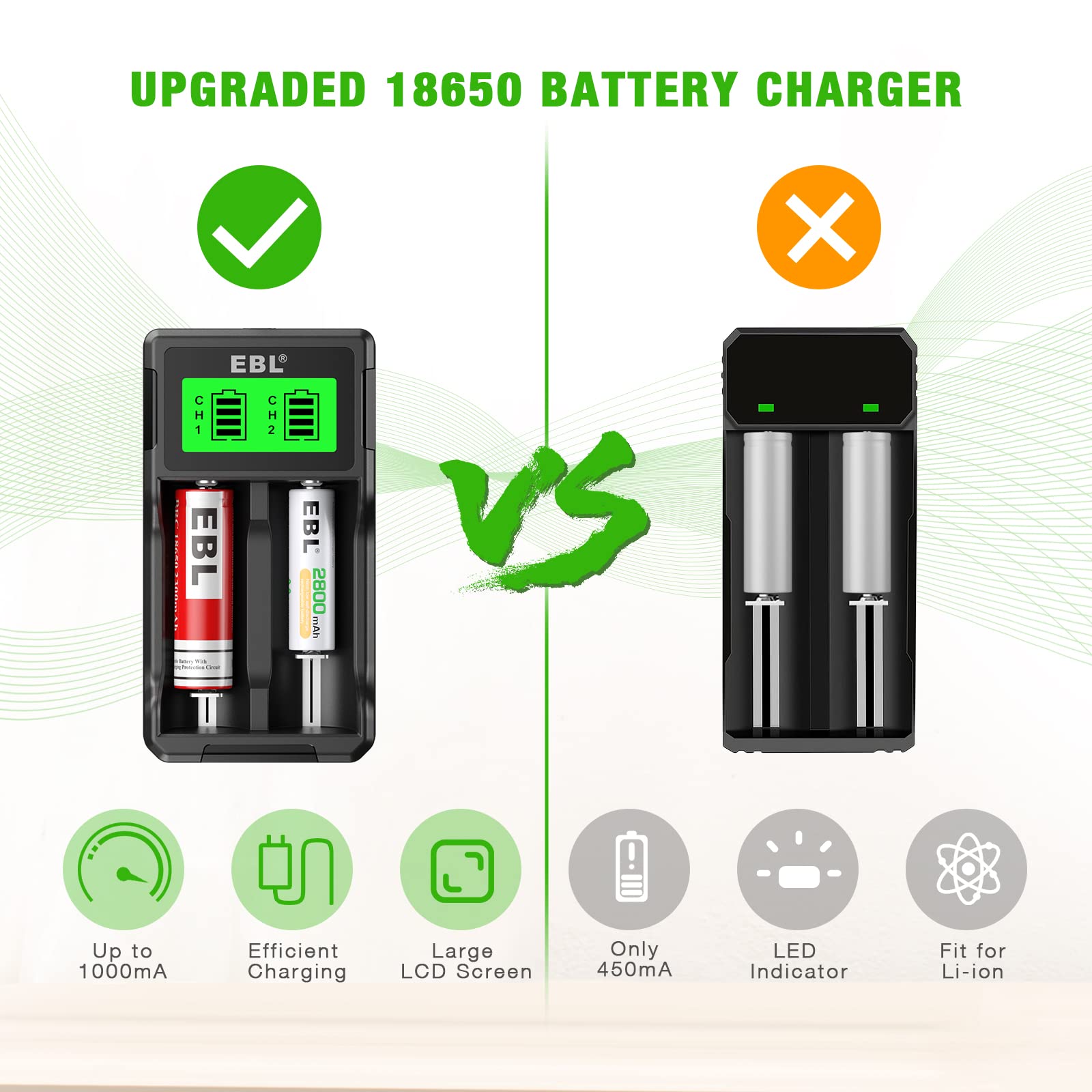 EBL Universal 18650 Battery Charger for 3.7V Li-ion & 1.2V Ni-MH Rechargeable Batteries - Compatible with 26650, 22650, 18650, AA, AAA, CD - Perfect for Flashlights, Cameras, and Electronic Devices