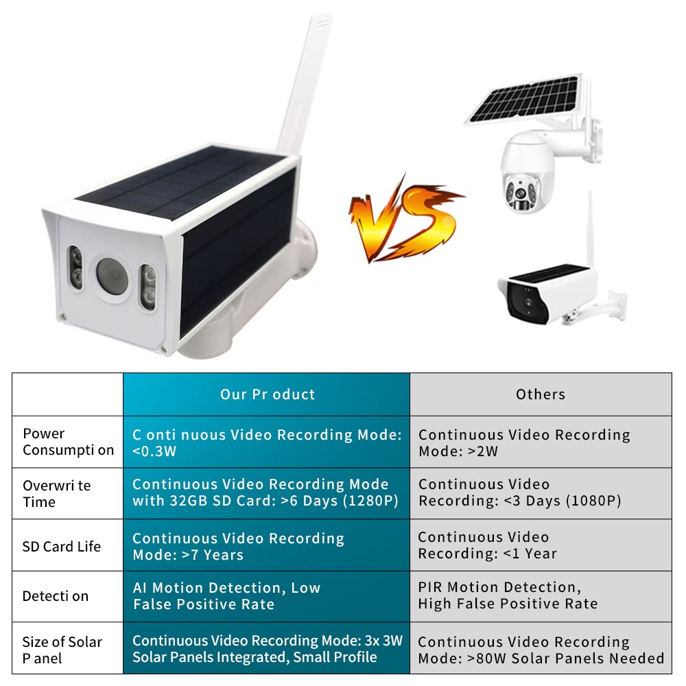 3G/4G Solar Security Camera - 1080P HD, AI Night Vision, Solar/Rechargeable Battery Powered, Low Power Consumption, Continuous Recording, Includes Micro SD Card - Ideal for Outdoor Home, Farm, and Business Surveillance