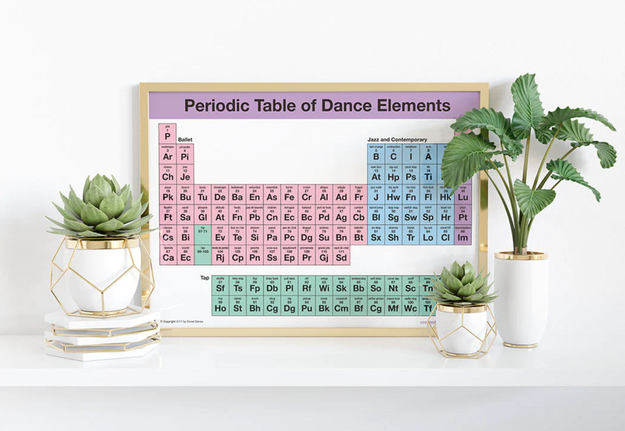 Periodic Table of Dance Elements Poster - Educational Dance Chart for Studios & Classrooms - Perfect for Dance Teachers, Students & Choreographers