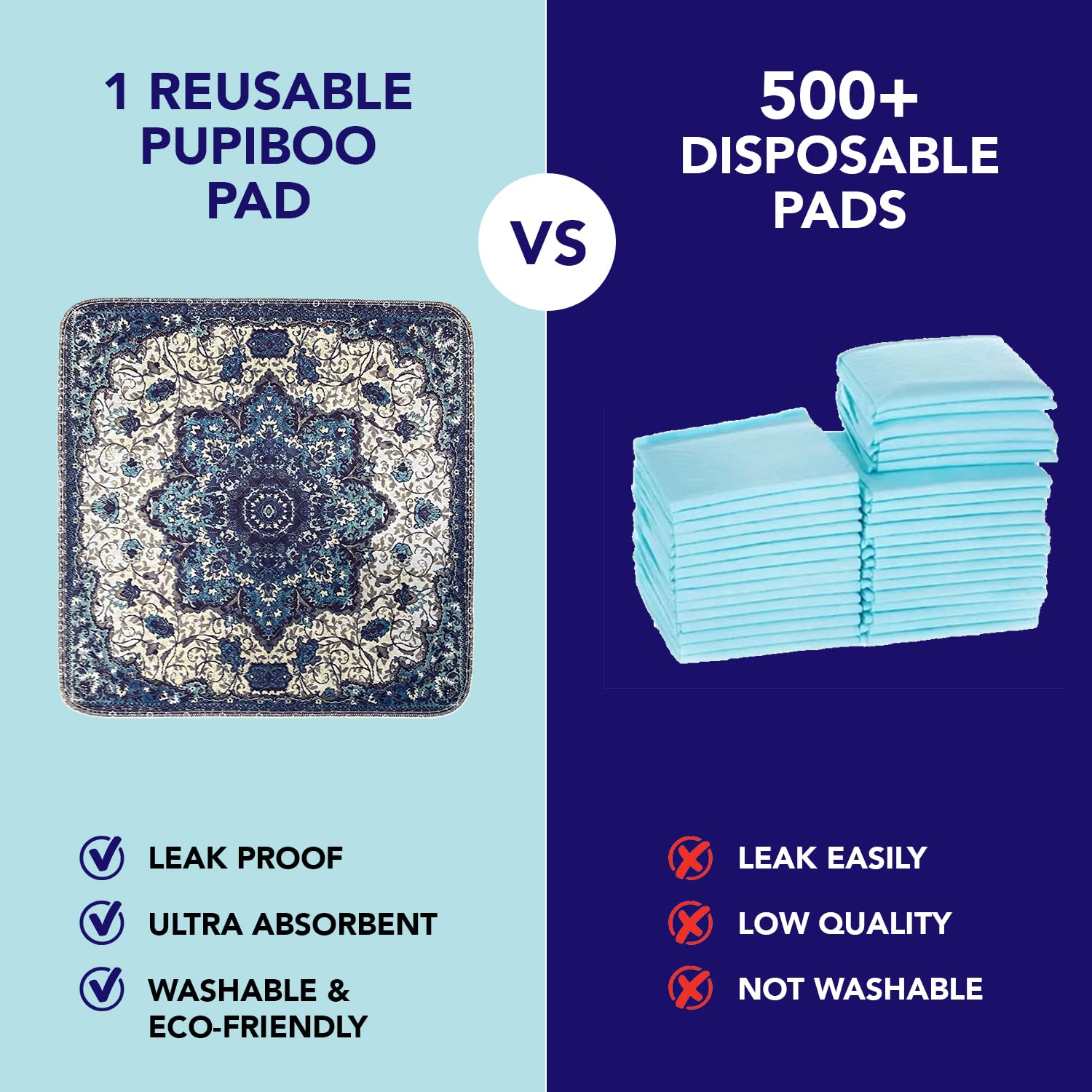 Washable Dog Pee Pads - Super Absorbent Reusable Puppy Training Pads | 100% Waterproof, Leak-Proof & Non-Slip Whelping Pads | Ideal for Housebreaking, Crate Training & Indoor Pet Protection