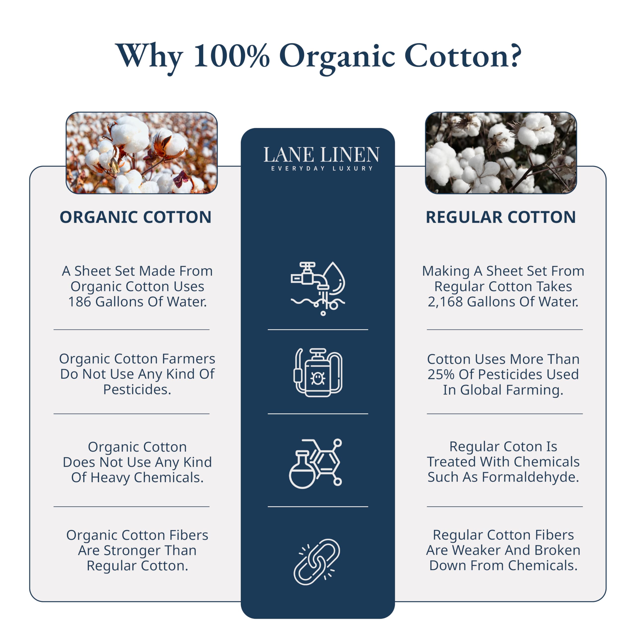 Organic Cotton Full Size Fitted Sheet Set - 100% Percale Weave, 3 Piece (1 Fitted Sheet + 2 Pillowcases), Breathable Deep Pocket for Mattress Up to 15