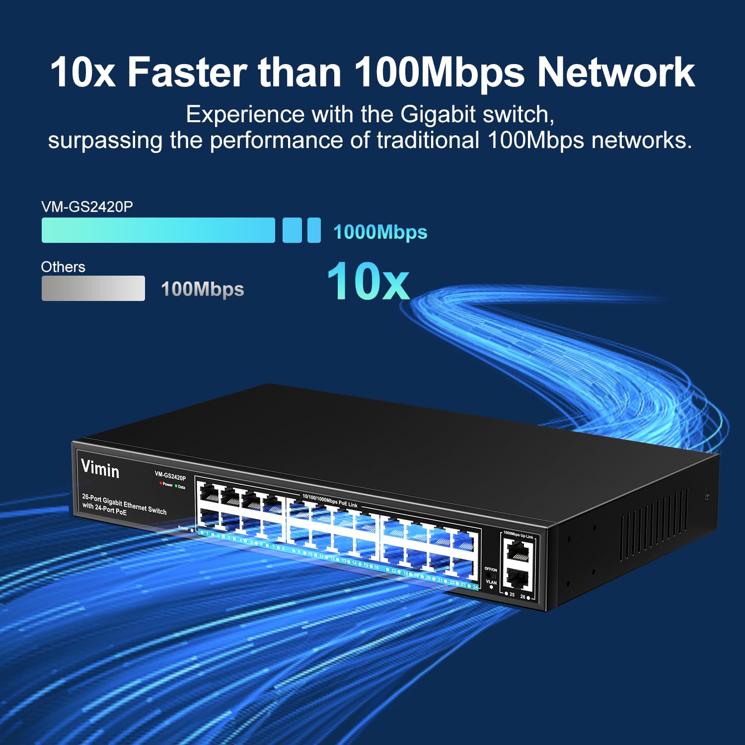 VIMIN 24 Port Gigabit PoE Switch with 2 Uplink Ports | 320W Power | IEEE802.3af/at | VLAN | Metal Housing | 19