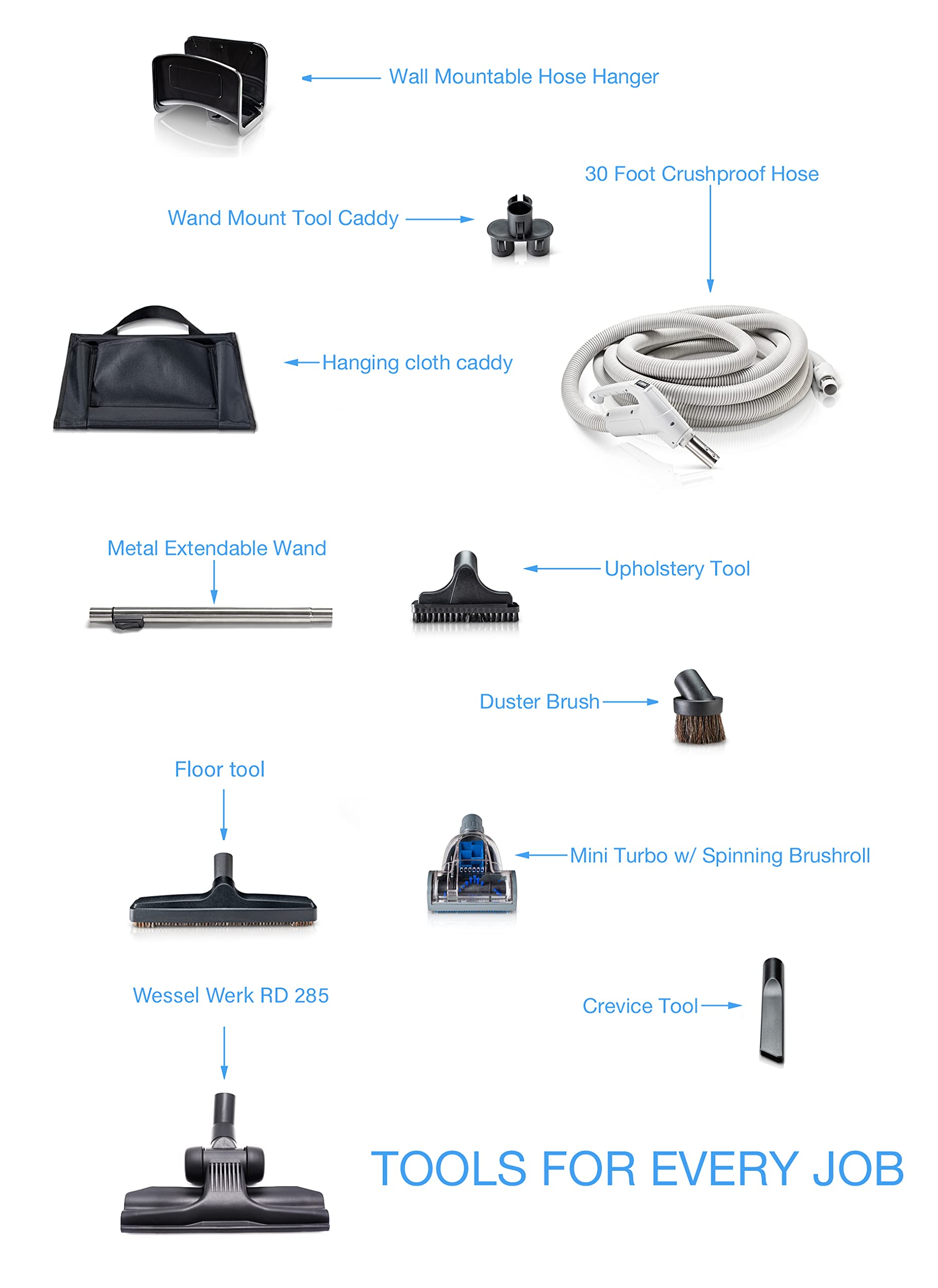 GV Prolux 30 ft Central Vacuum Hose Kit with Turbo Nozzles - Universal Fit for All Vacuum Brands - Perfect for Home Cleaning, Car Detailing & Pet Hair Removal