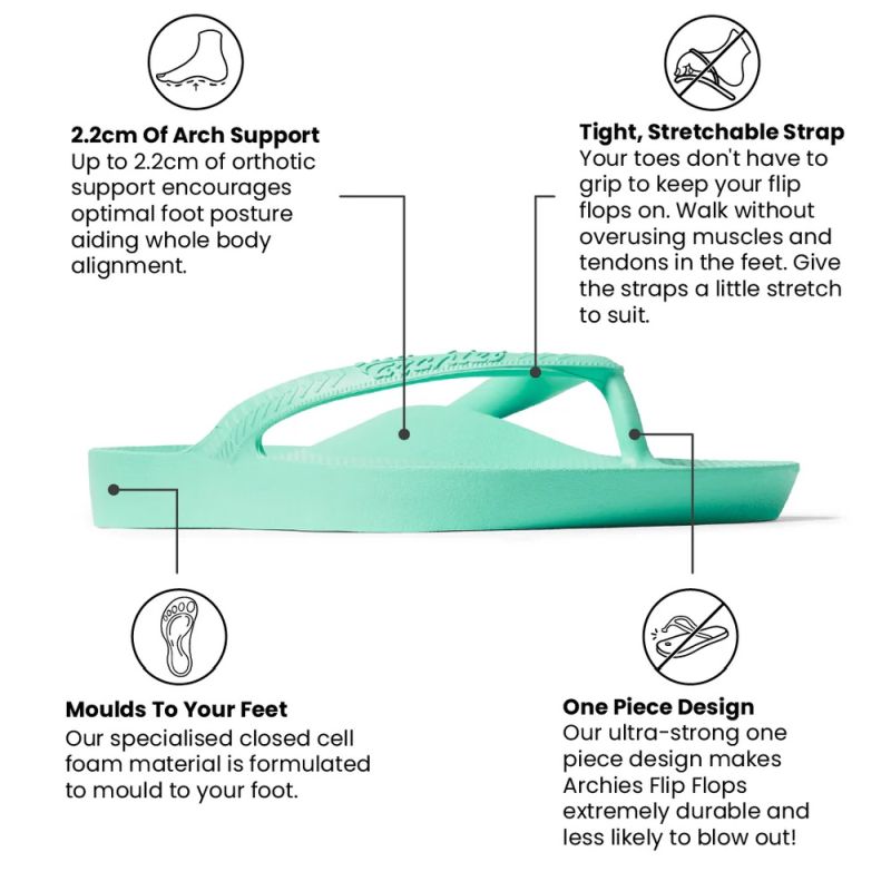 Best Arch Support Thongs for Women & Men - Comfortable Orthopedic Sandals for Flat Feet & Plantar Fasciitis Relief - Perfect for Beach, Pool & Summer Walking