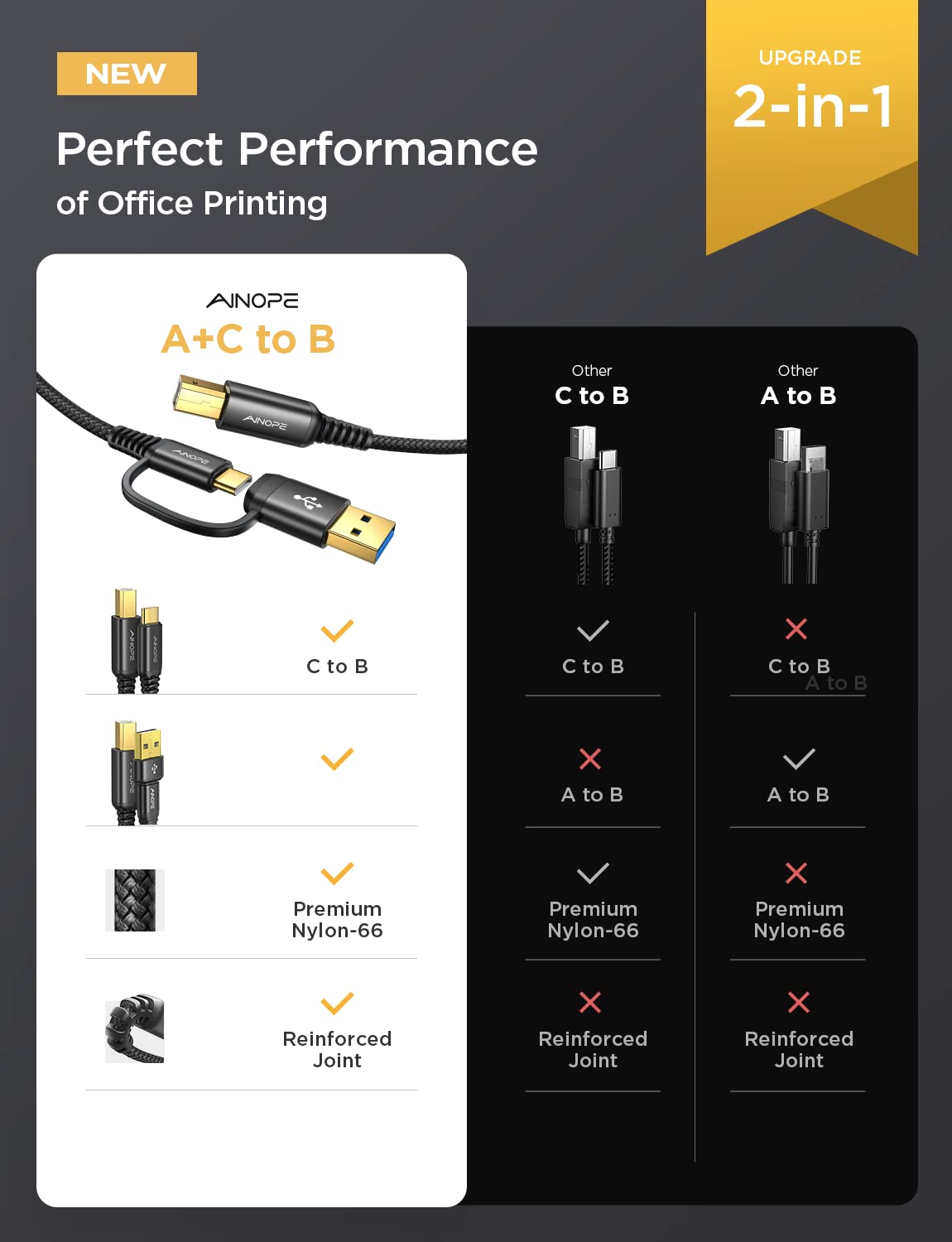 AINOPE 6.6ft USB C to USB B Printer Cable - USB 2.0 Braided Nylon Cord for MacBook Pro, Yamaha, Casio Digital Piano & MIDI Controllers | Durable Fast Charging for Home Office & Music Studio Use