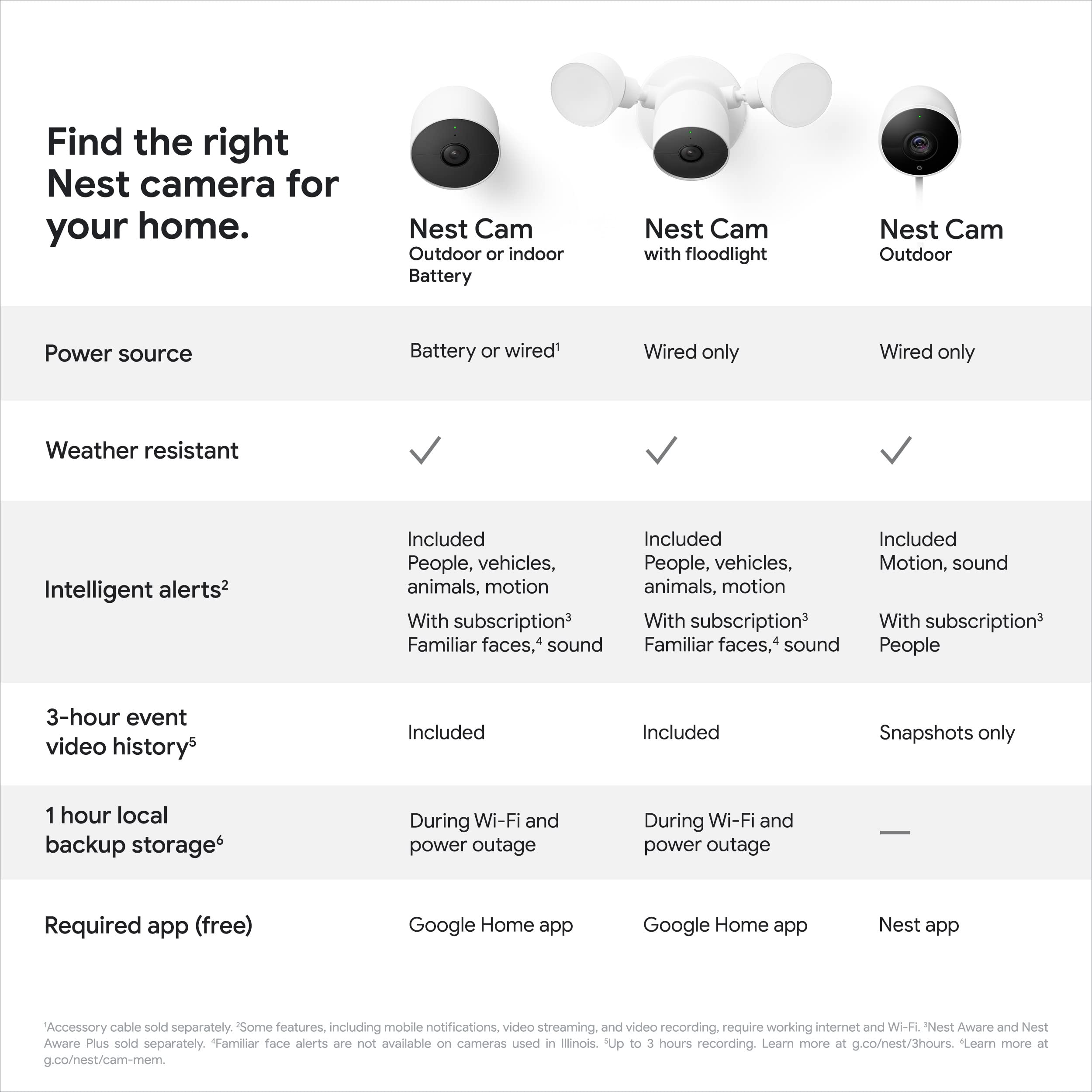 Google Nest Cam Outdoor 2-Pack (1st Gen) - Weatherproof Security Camera with Night Vision & Mobile App Control - Ideal for Home Surveillance, Backyard Monitoring & Business Security
