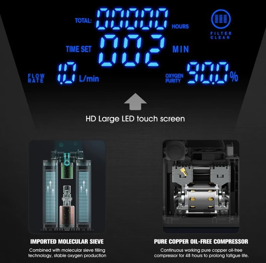 Portable Oxygen Generator for Home & Travel - DeKaSi OxySure SH8 Model - Compact & Lightweight for Emergency Use, COPD, and High Altitude Activities