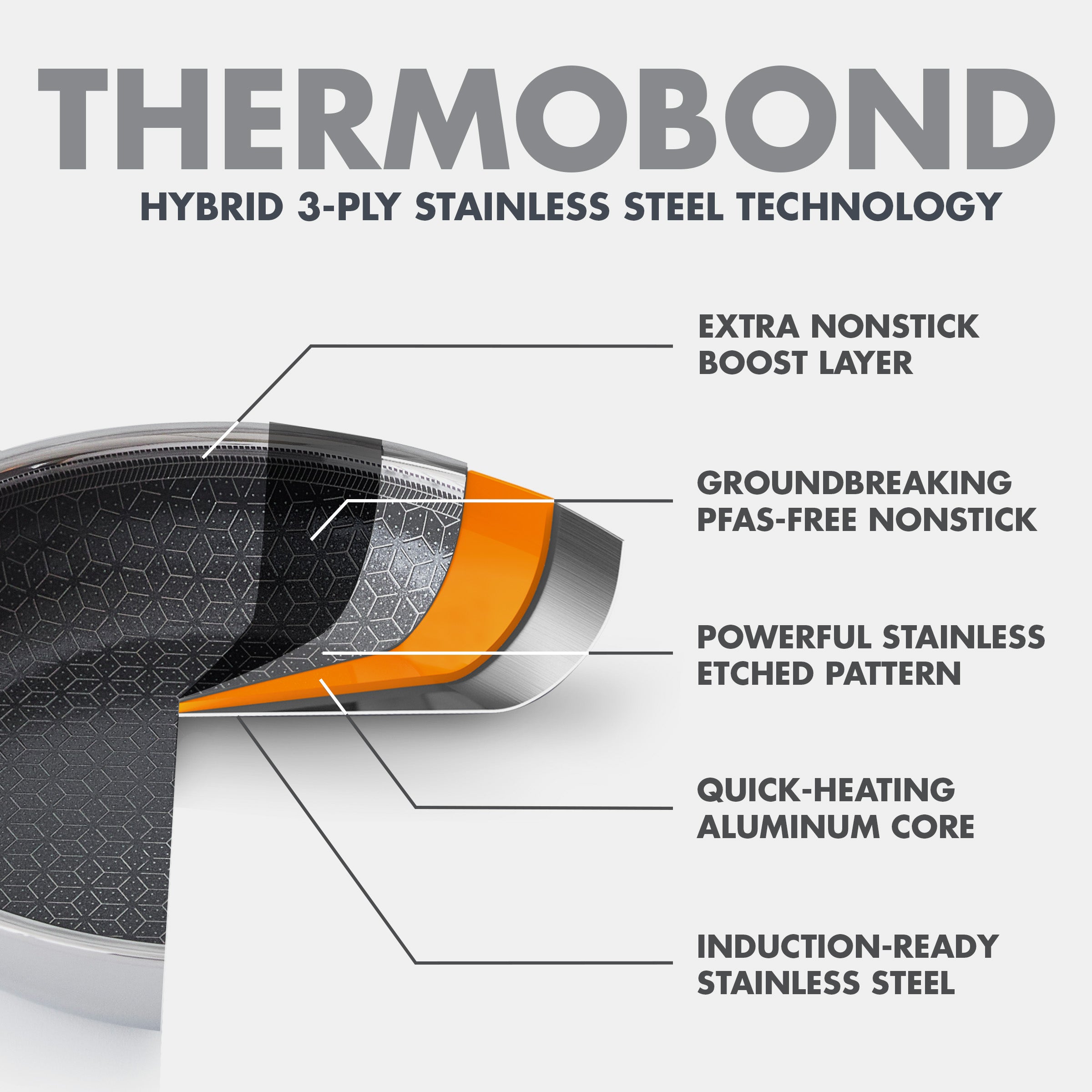 Spectra Thermobond Hybrid Ceramic Nonstick Frypan Set - 10