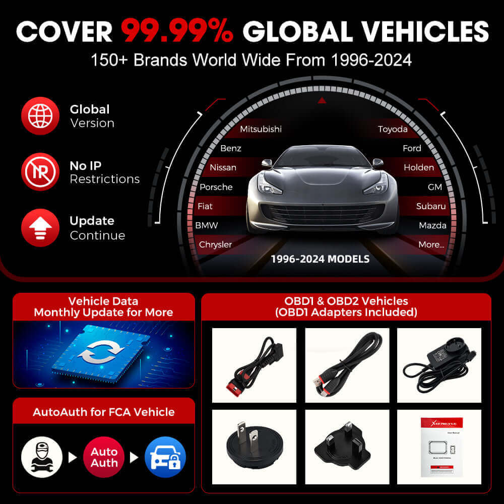 LAUNCH X431 PRO V5.0 2024 OBD2 Scanner - CANFD Diagnostic Scan Tool with ECU Coding, Active Test & 37+ Resets for 2024 Models | FCA SGW AutoAuth, 2 Years Free Updates | Professional Car Diagnostic Tool for Mechanics & DIY Enthusiasts